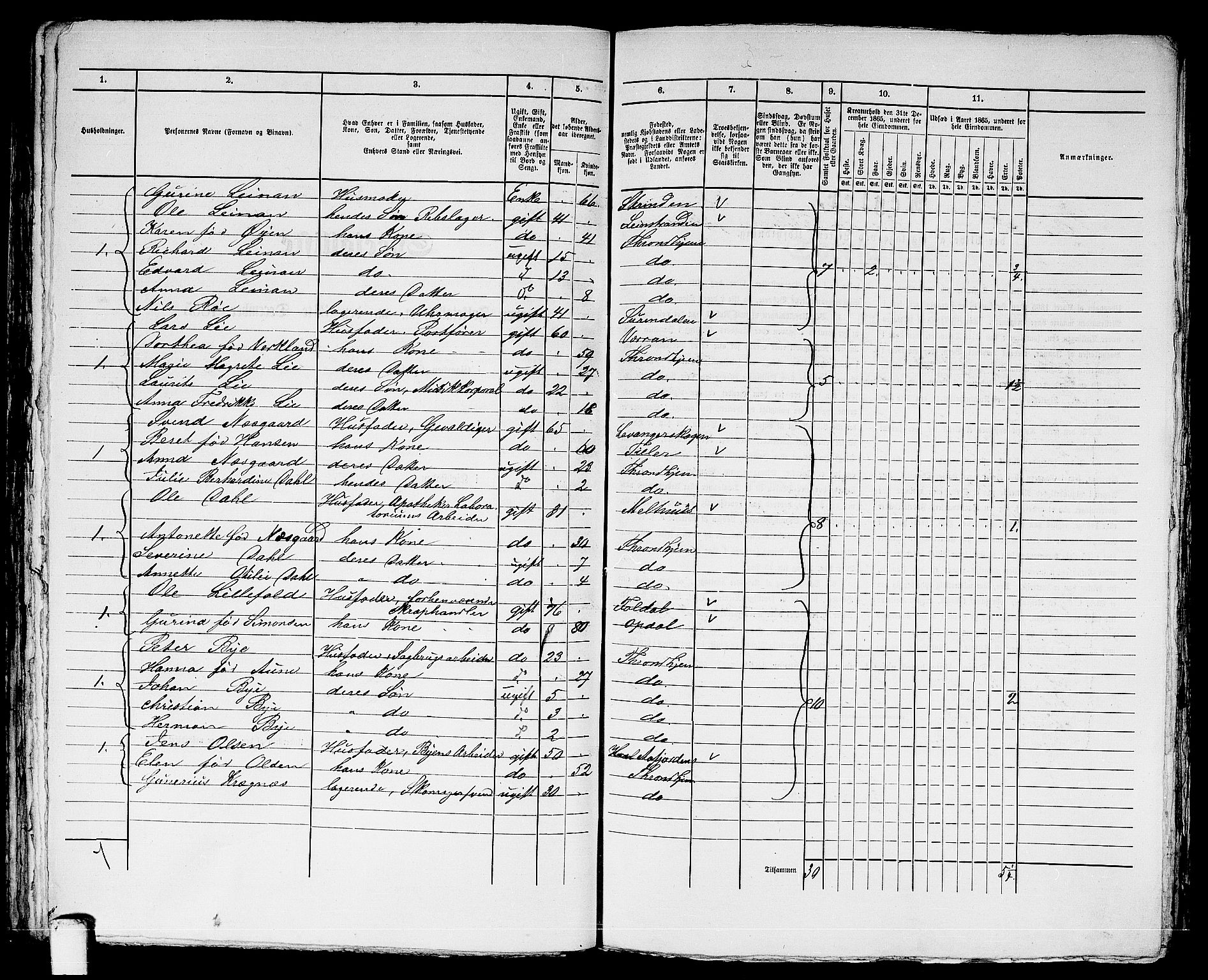 RA, 1865 census for Trondheim, 1865, p. 2332