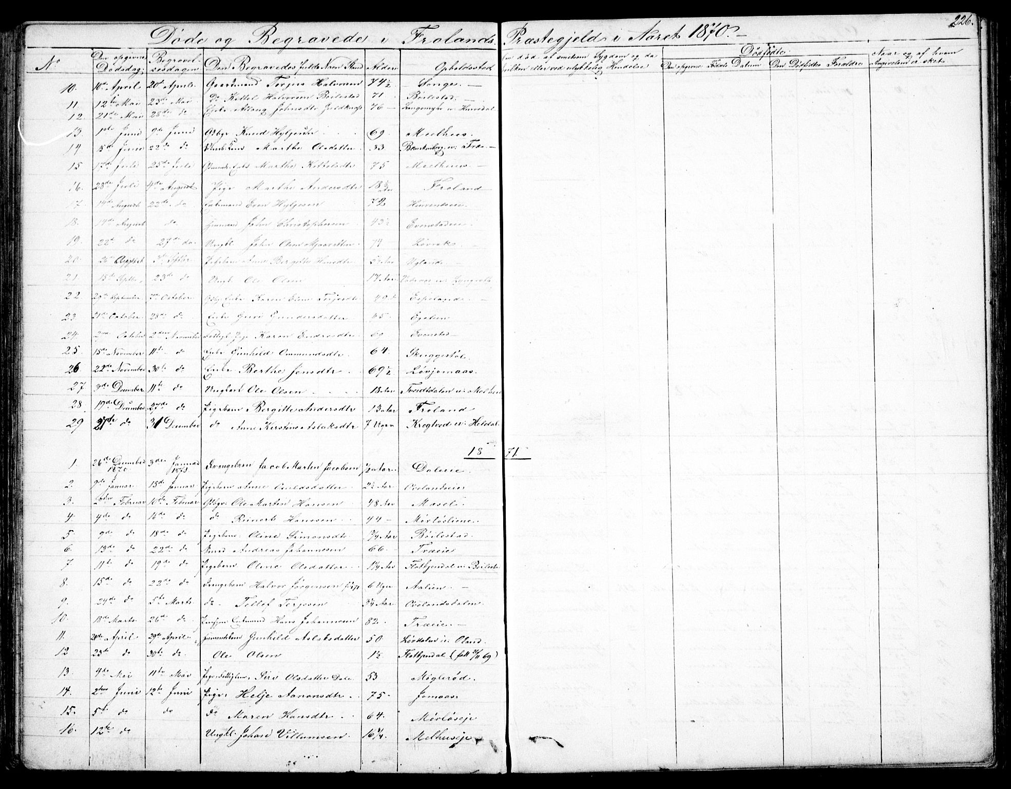 Froland sokneprestkontor, SAK/1111-0013/F/Fb/L0008: Parish register (copy) no. B 8, 1843-1875, p. 226