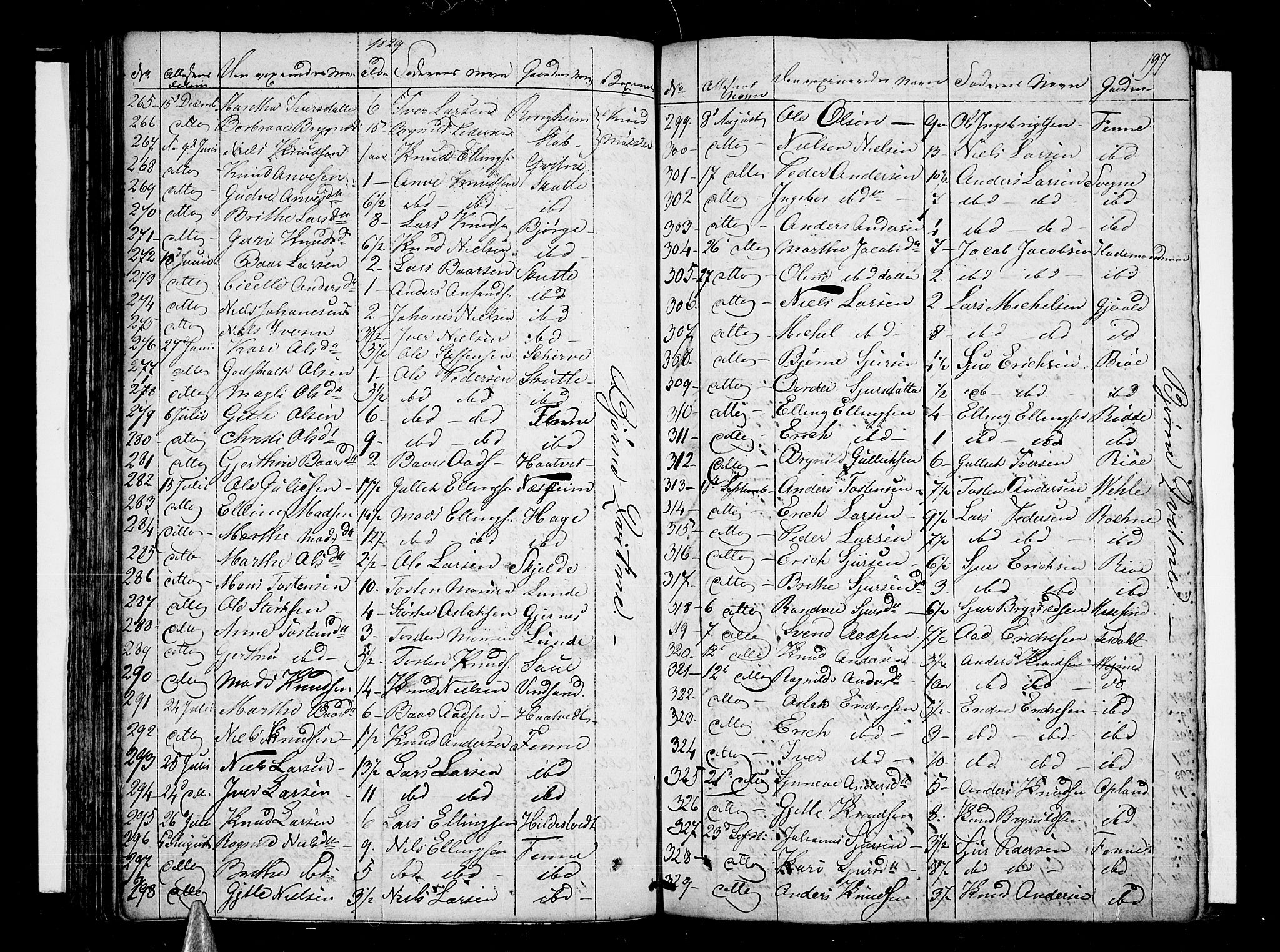 Voss sokneprestembete, AV/SAB-A-79001/H/Haa: Parish register (official) no. A 12, 1823-1837, p. 197