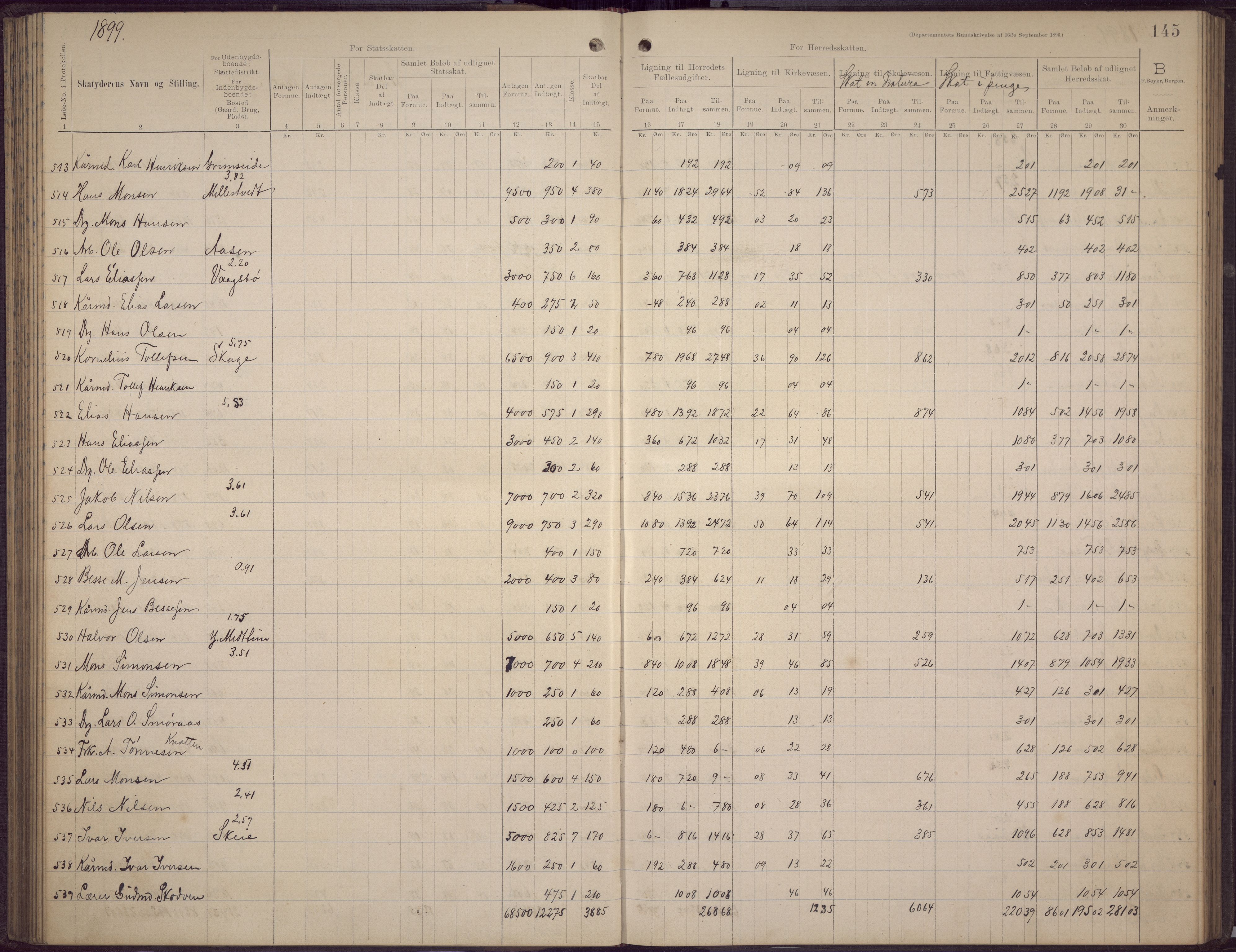 Fana kommune. Herredskassereren, BBA/A-0504/J/Jc/L0006: Skattelister/ligningsprotokoll, 1896-1901, p. 143