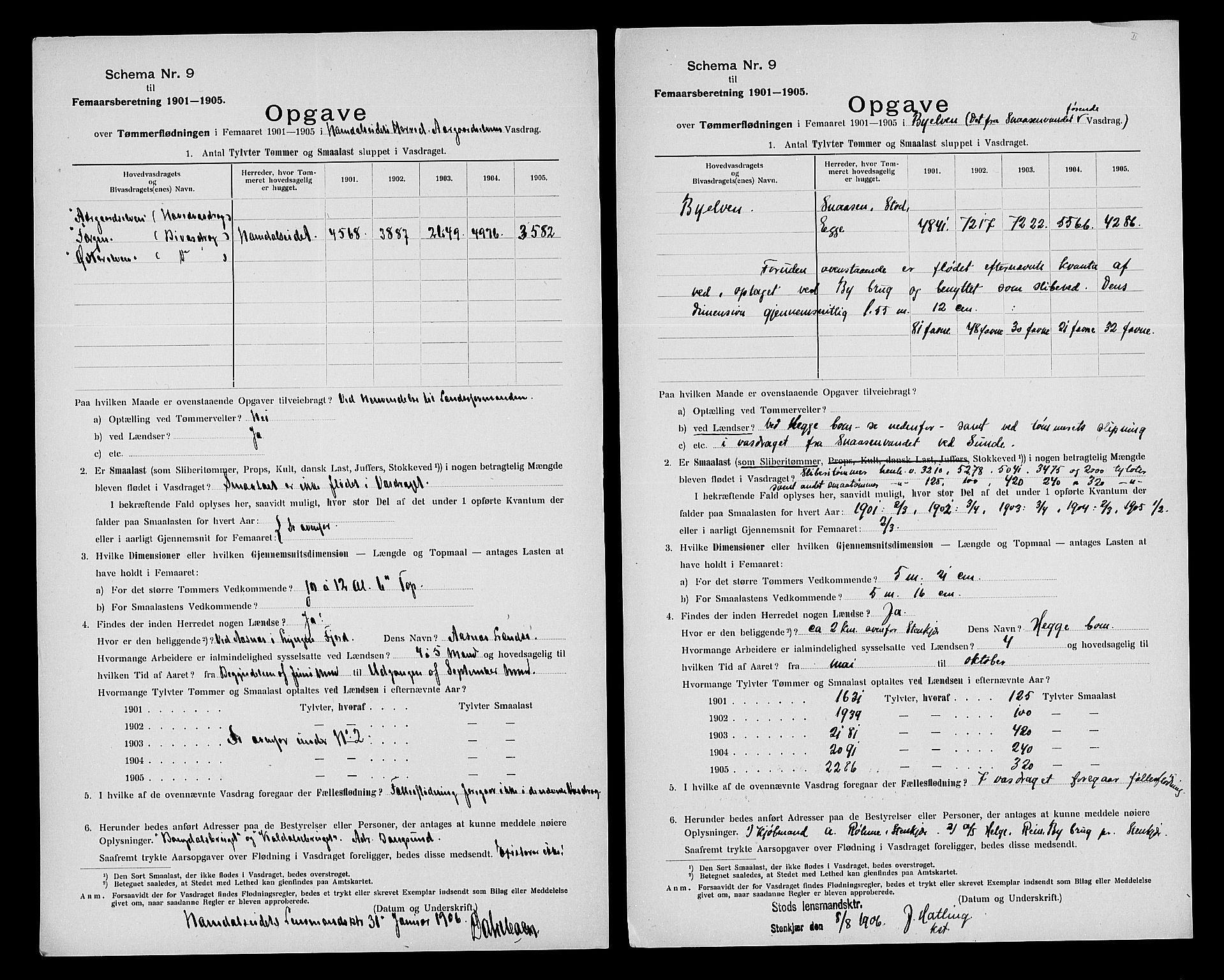 Statistisk sentralbyrå, Næringsøkonomiske emner, Generelt - Amtmennenes femårsberetninger, AV/RA-S-2233/F/Fa/L0101: --, 1901-1905, p. 10