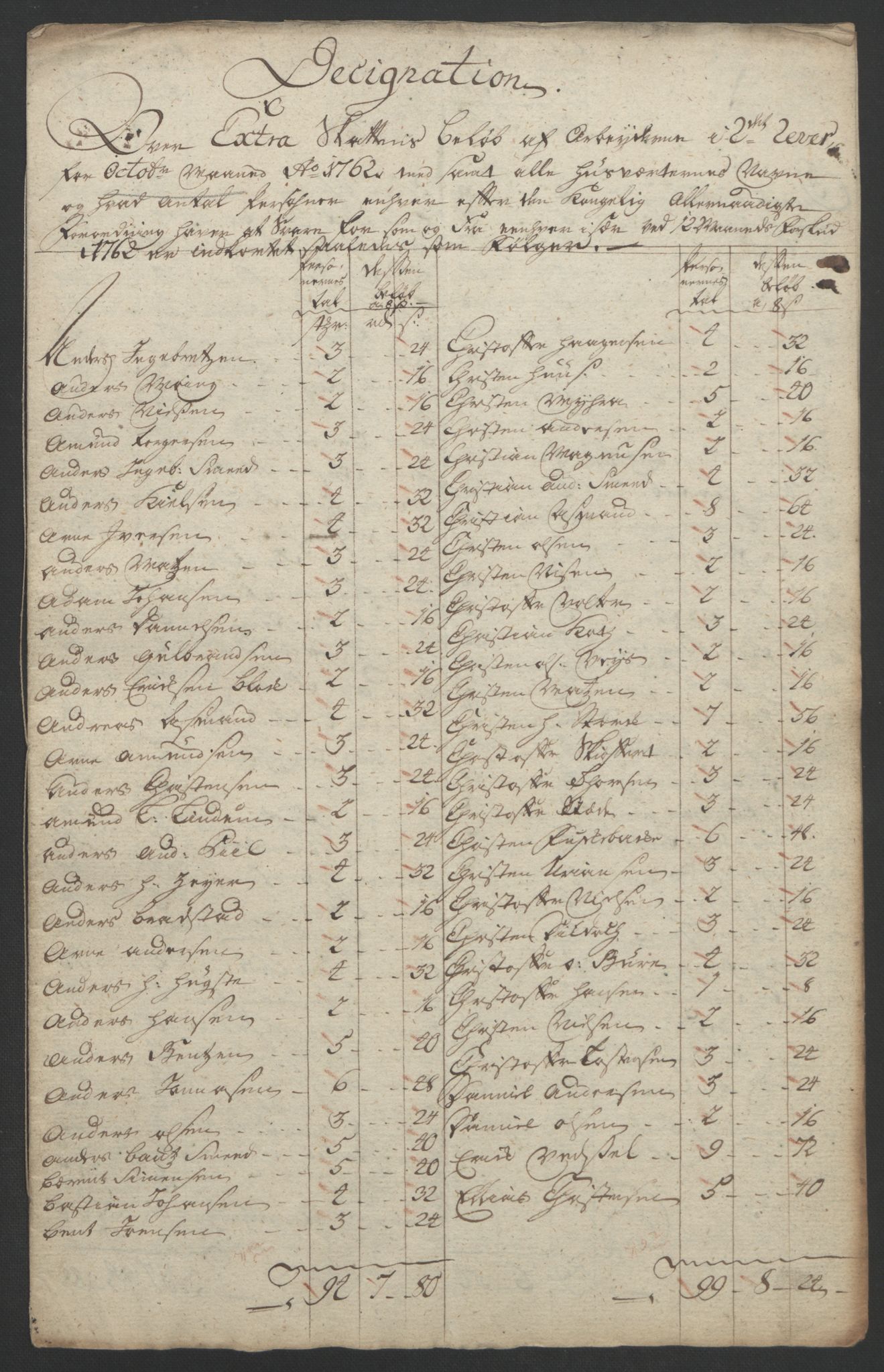 Rentekammeret inntil 1814, Reviderte regnskaper, Bergverksregnskaper, RA/EA-3222/R/Rc/Rca/L0843: Ekstraskatt, 1762-1765, p. 144