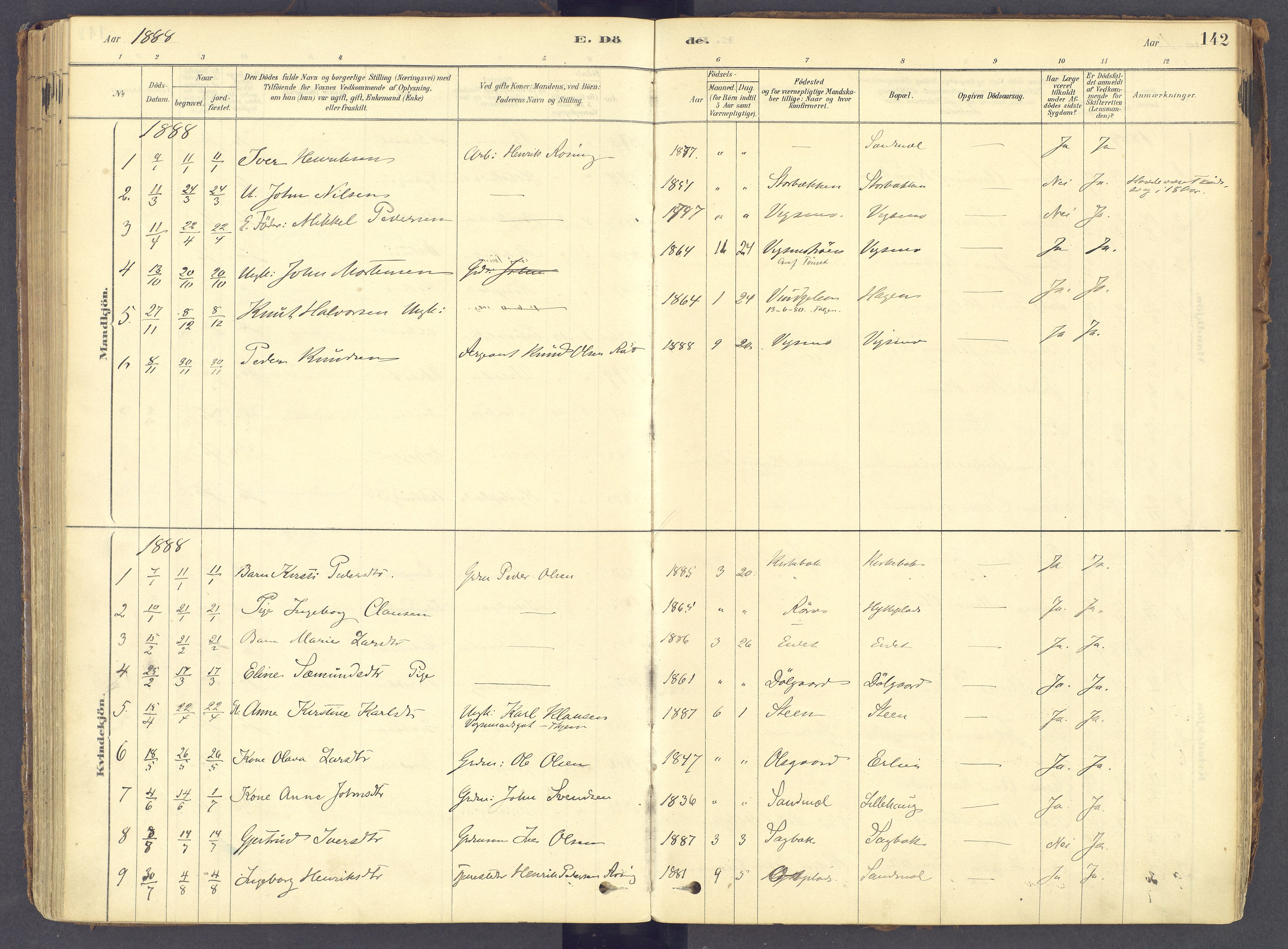 Tolga prestekontor, AV/SAH-PREST-062/K/L0011: Parish register (official) no. 11, 1877-1920, p. 142