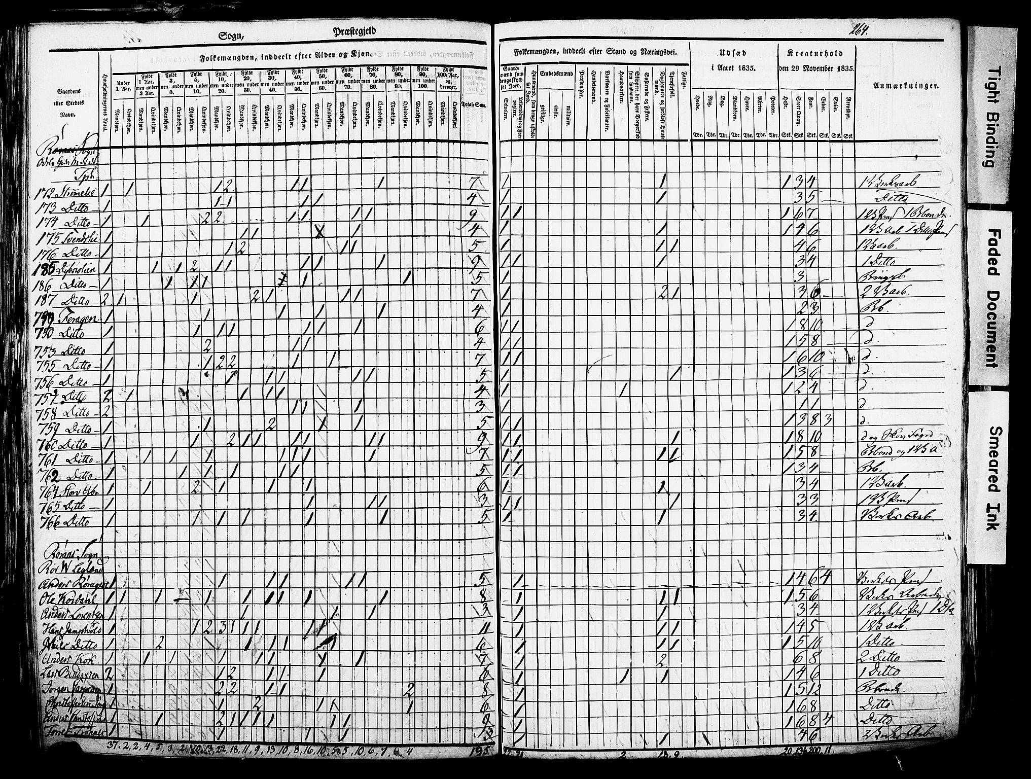 , Census 1835 for Røros, 1835, p. 14