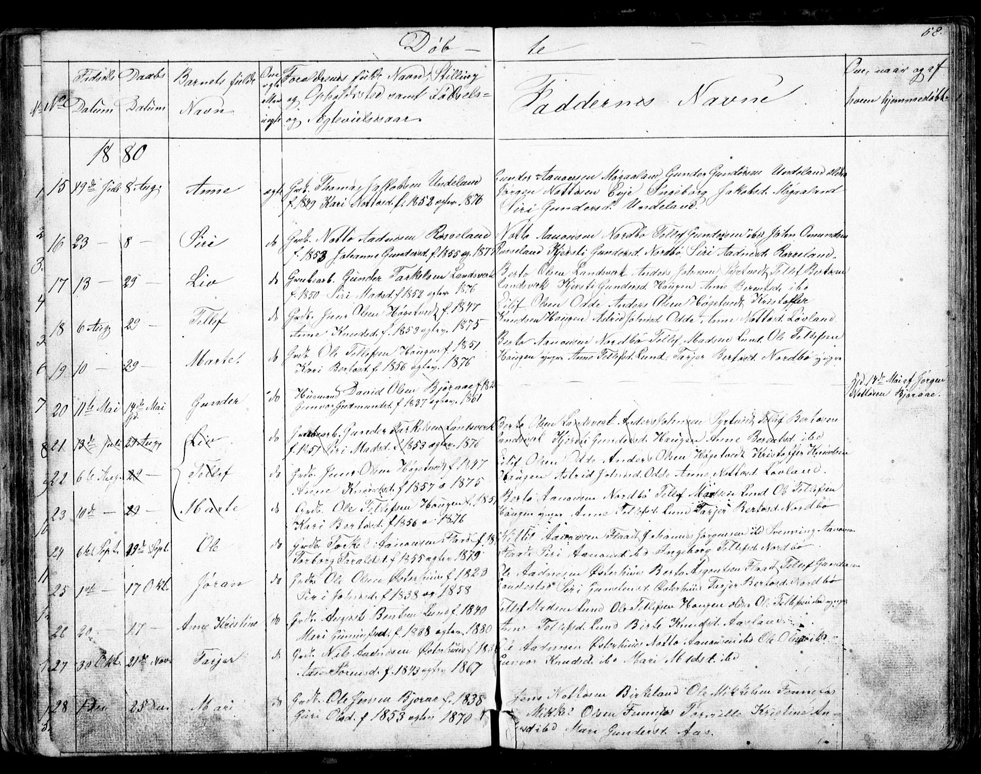 Evje sokneprestkontor, AV/SAK-1111-0008/F/Fb/Fba/L0002: Parish register (copy) no. B 2, 1849-1896, p. 58