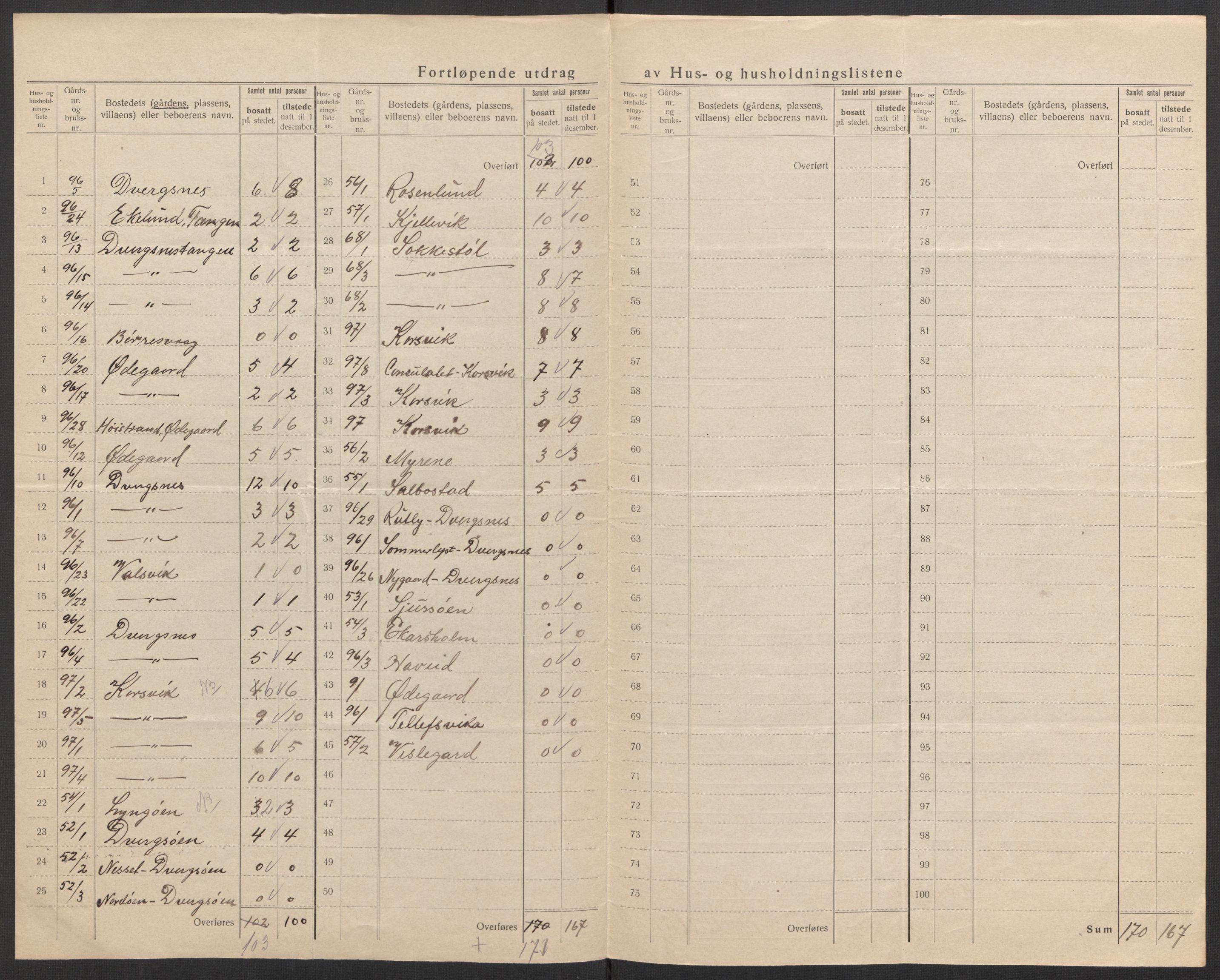 SAK, 1920 census for Randesund, 1920, p. 26