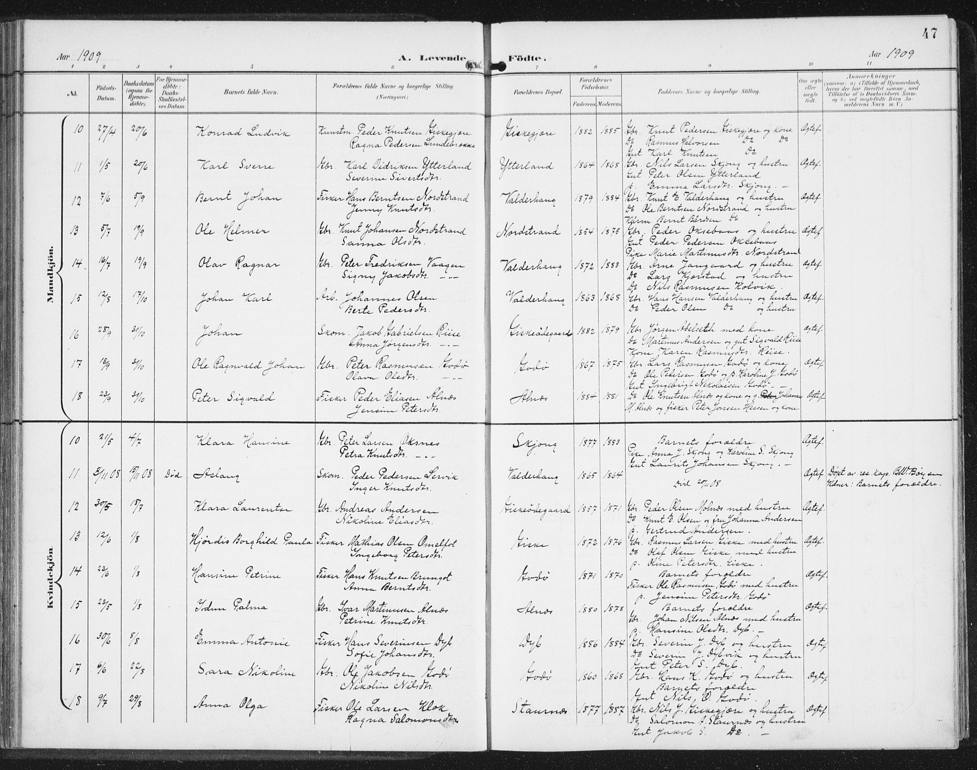 Ministerialprotokoller, klokkerbøker og fødselsregistre - Møre og Romsdal, AV/SAT-A-1454/534/L0489: Parish register (copy) no. 534C01, 1899-1941, p. 47