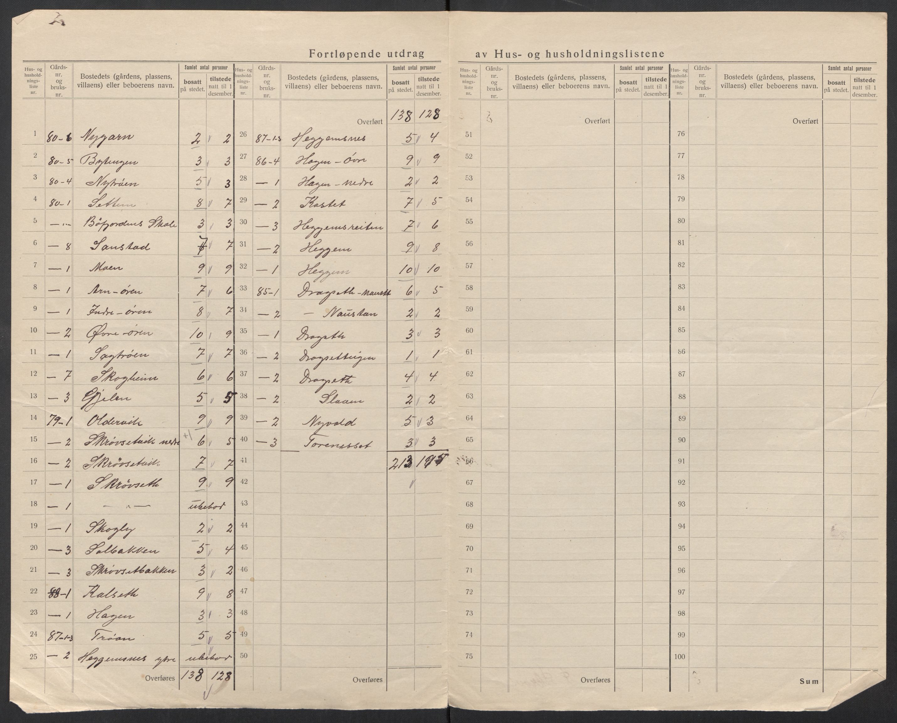 SAT, 1920 census for Åsskard, 1920, p. 15