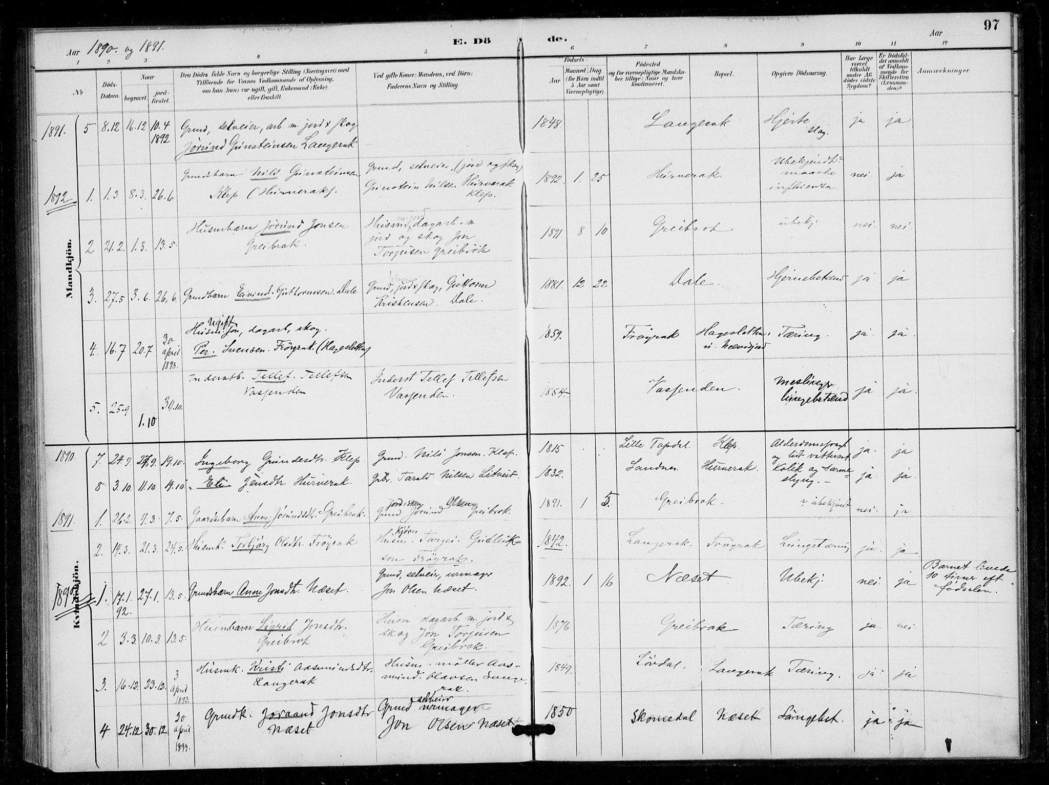 Bygland sokneprestkontor, SAK/1111-0006/F/Fa/Fad/L0001: Parish register (official) no. A 1, 1885-1906, p. 97