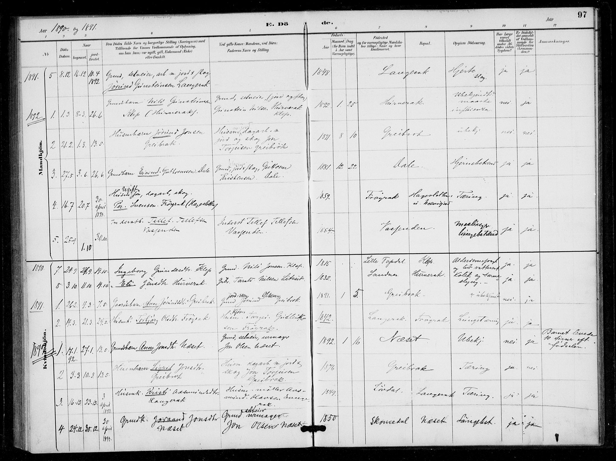 Bygland sokneprestkontor, AV/SAK-1111-0006/F/Fa/Fad/L0001: Parish register (official) no. A 1, 1885-1906, p. 97