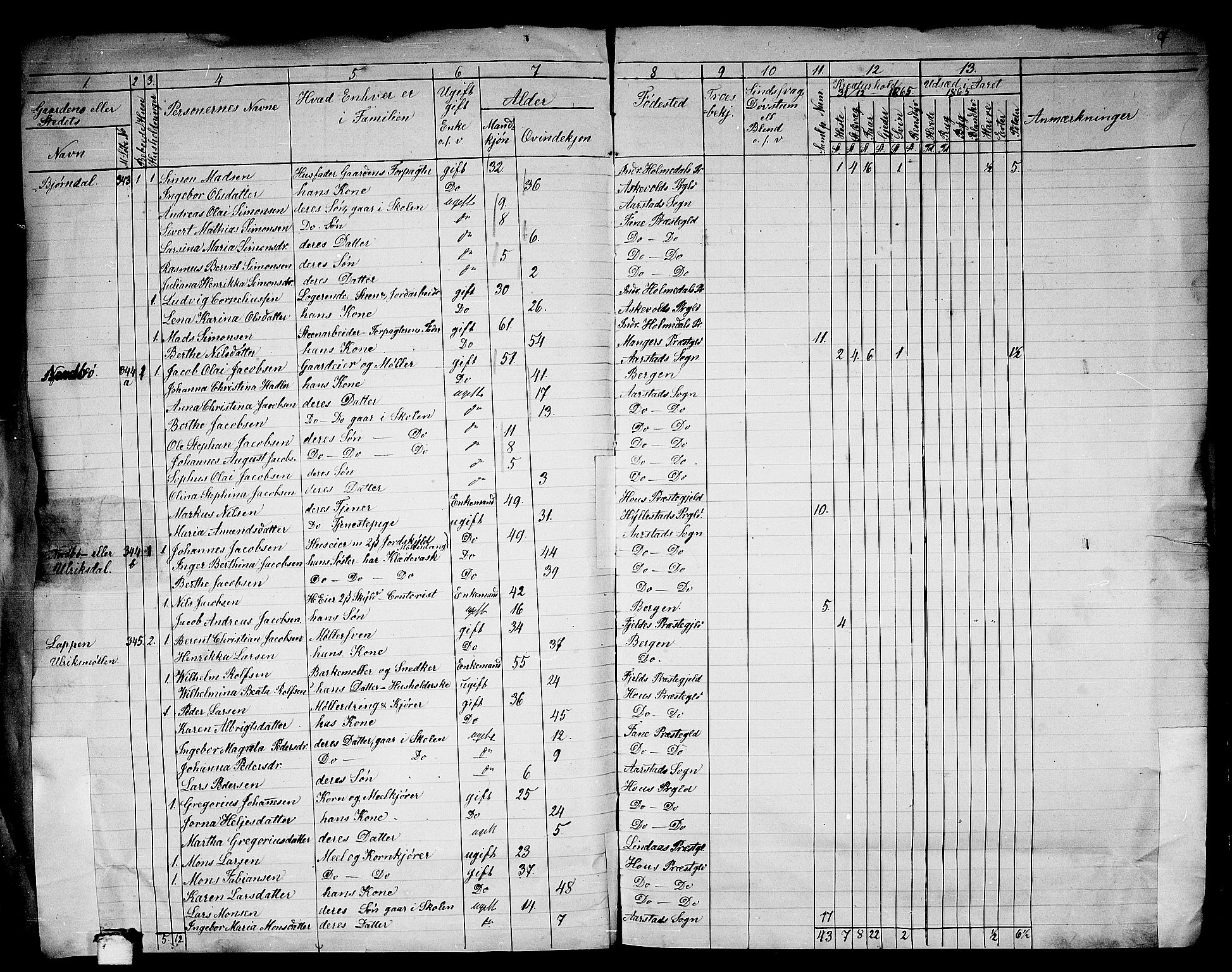RA, 1865 census for St. Jørgens Hospital/Årstad, 1865, p. 20
