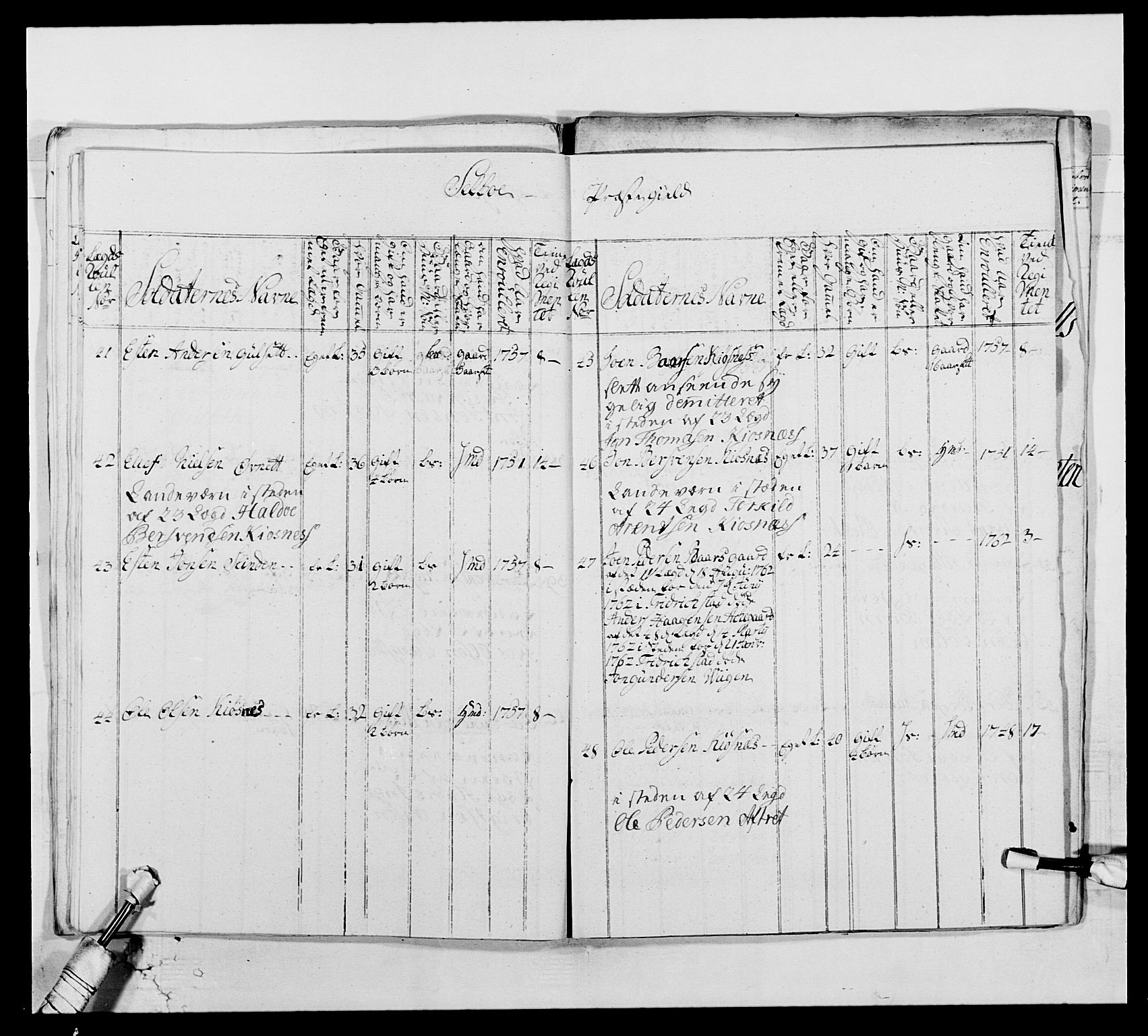 Kommanderende general (KG I) med Det norske krigsdirektorium, AV/RA-EA-5419/E/Ea/L0515: 3. Trondheimske regiment, 1756-1767, p. 396