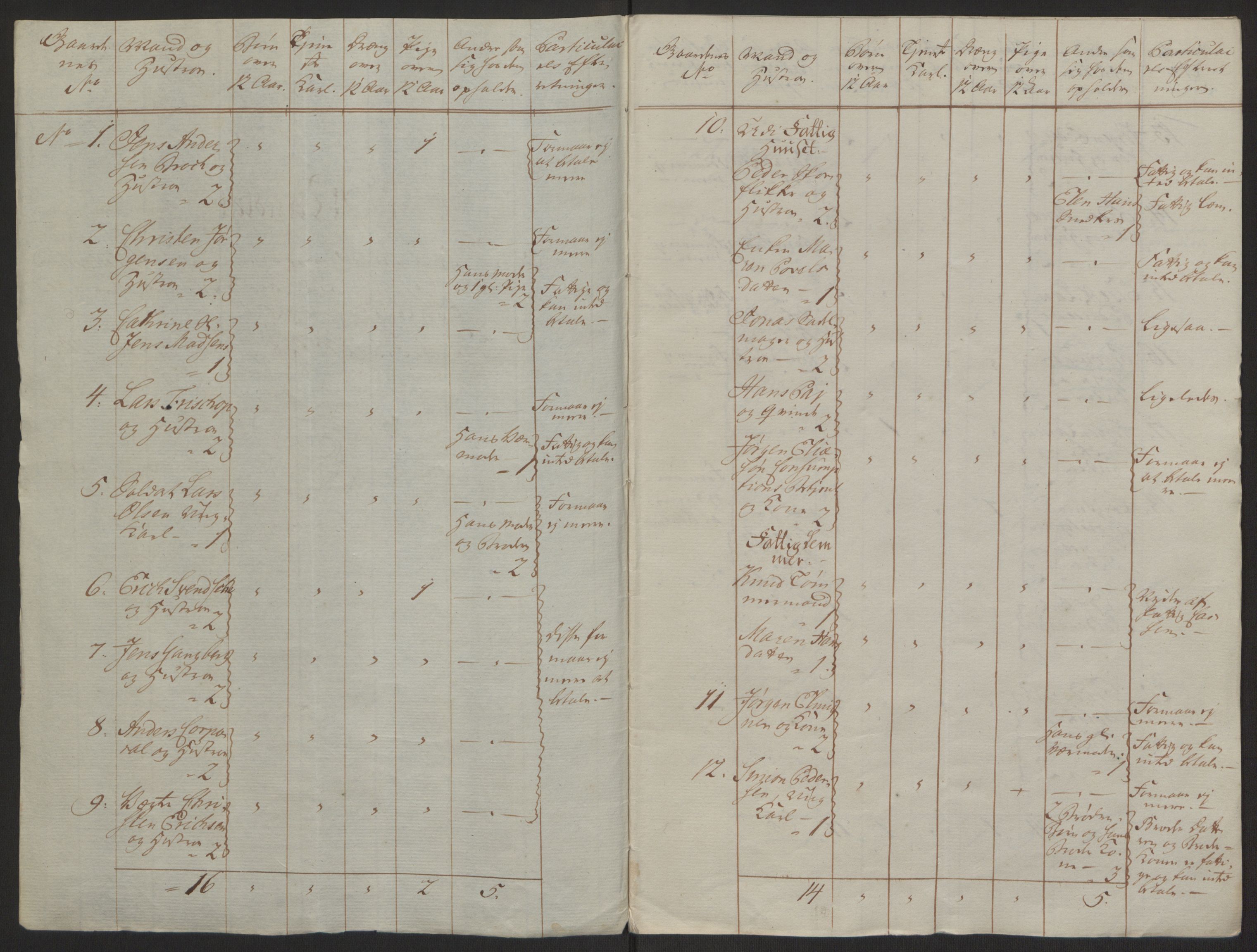 Rentekammeret inntil 1814, Reviderte regnskaper, Byregnskaper, RA/EA-4066/R/Rh/L0163/0001: [H4] Kontribusjonsregnskap / Ekstraskatt, Holmestrand, 1762-1772, p. 8