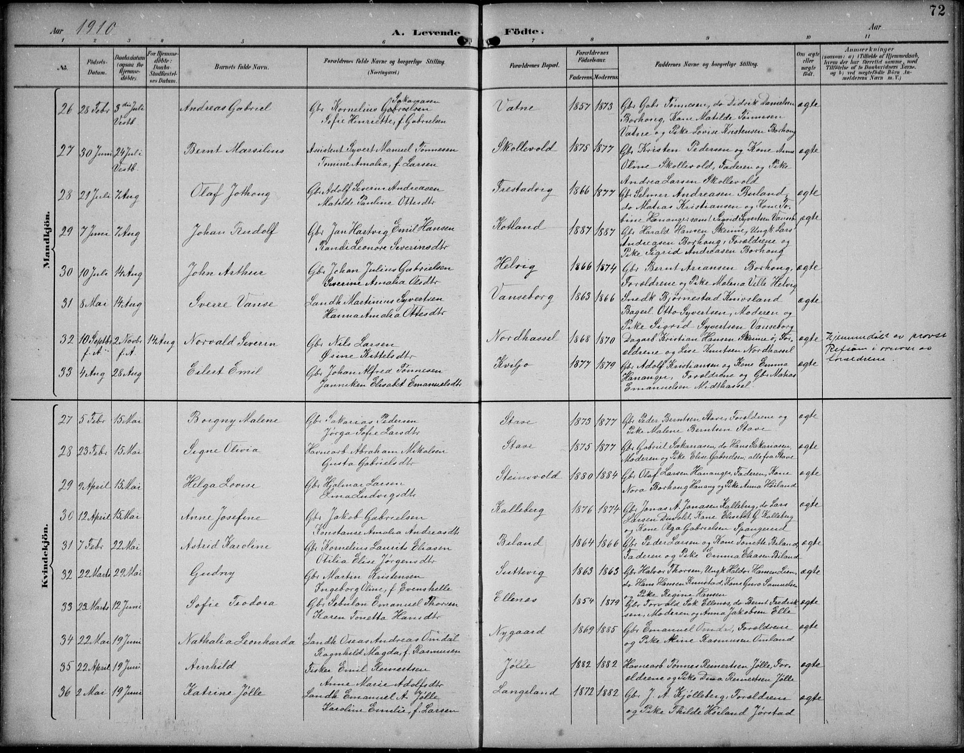 Lista sokneprestkontor, AV/SAK-1111-0027/F/Fb/L0005: Parish register (copy) no. B 5, 1892-1923, p. 72