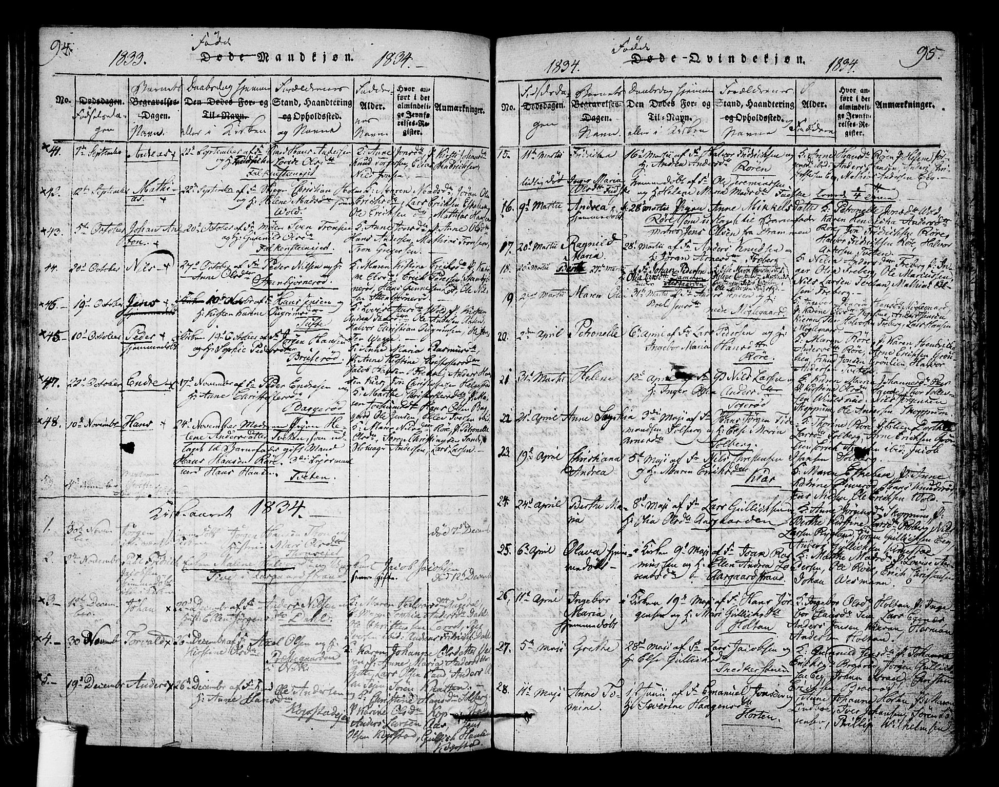 Borre kirkebøker, SAKO/A-338/F/Fa/L0004: Parish register (official) no. I 4, 1815-1845, p. 94-95