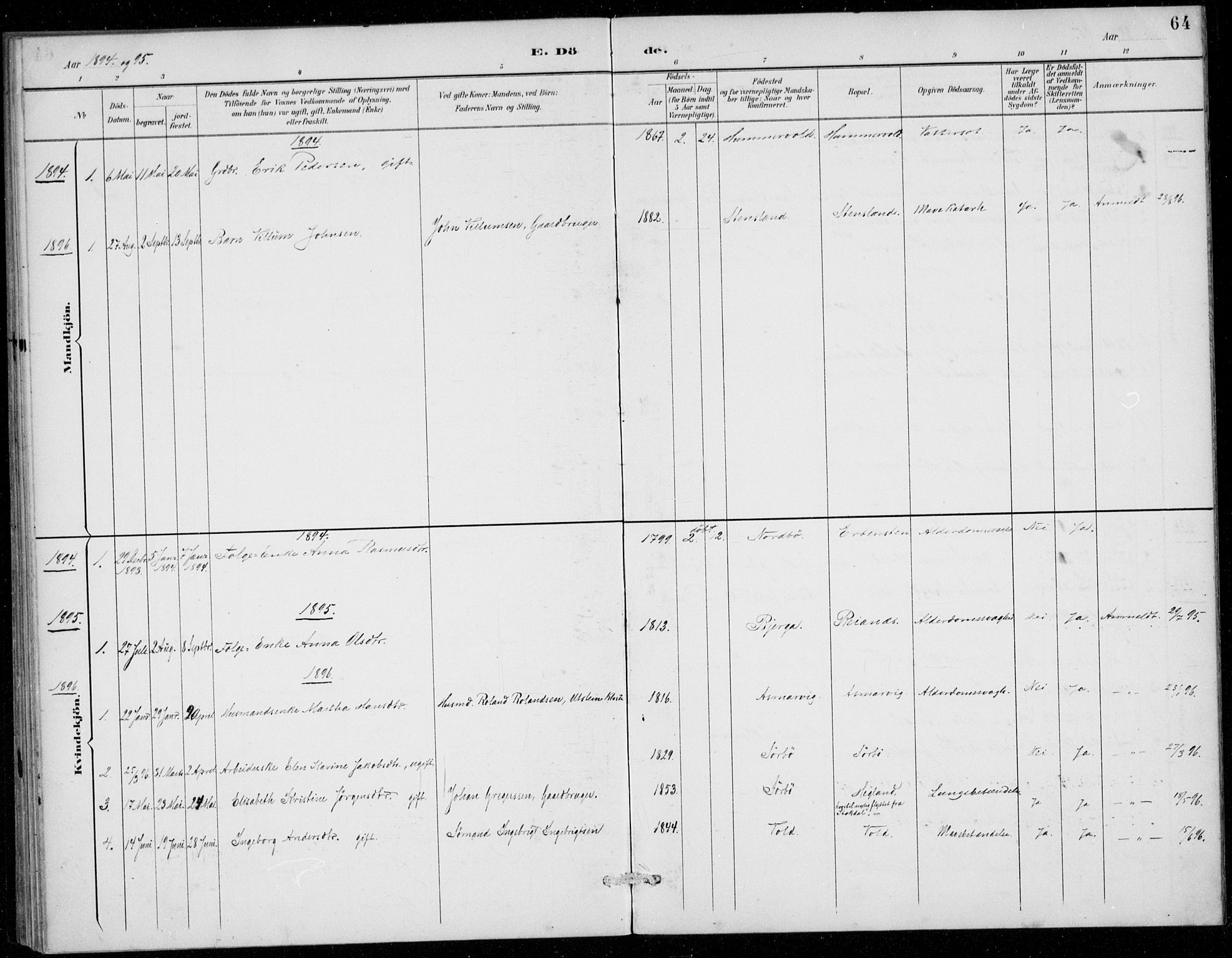 Rennesøy sokneprestkontor, SAST/A -101827/H/Ha/Haa/L0016: Parish register (official) no. A 16, 1891-1924, p. 64