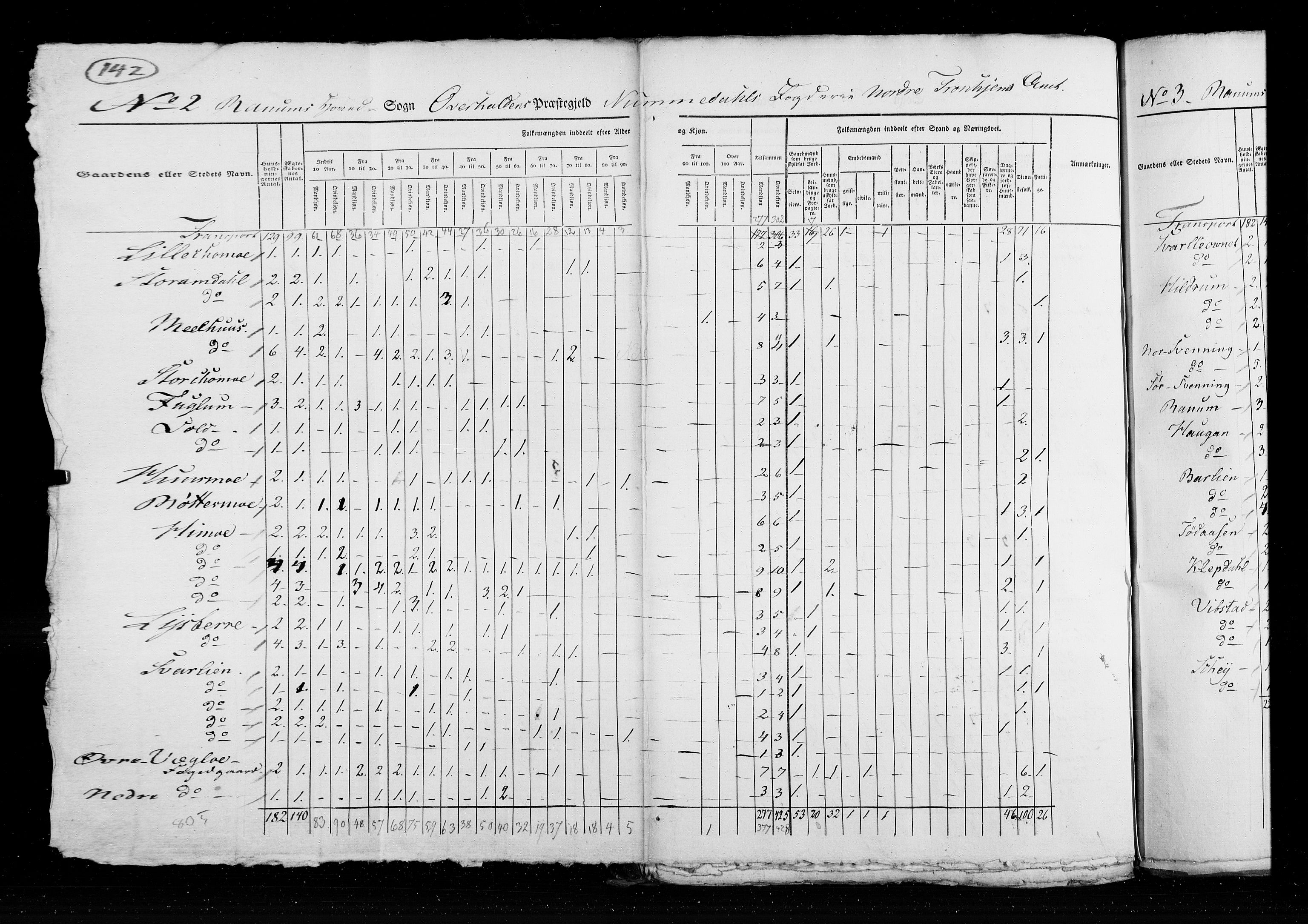 RA, Census 1825, vol. 17: Nordre Trondhjem amt, 1825, p. 142