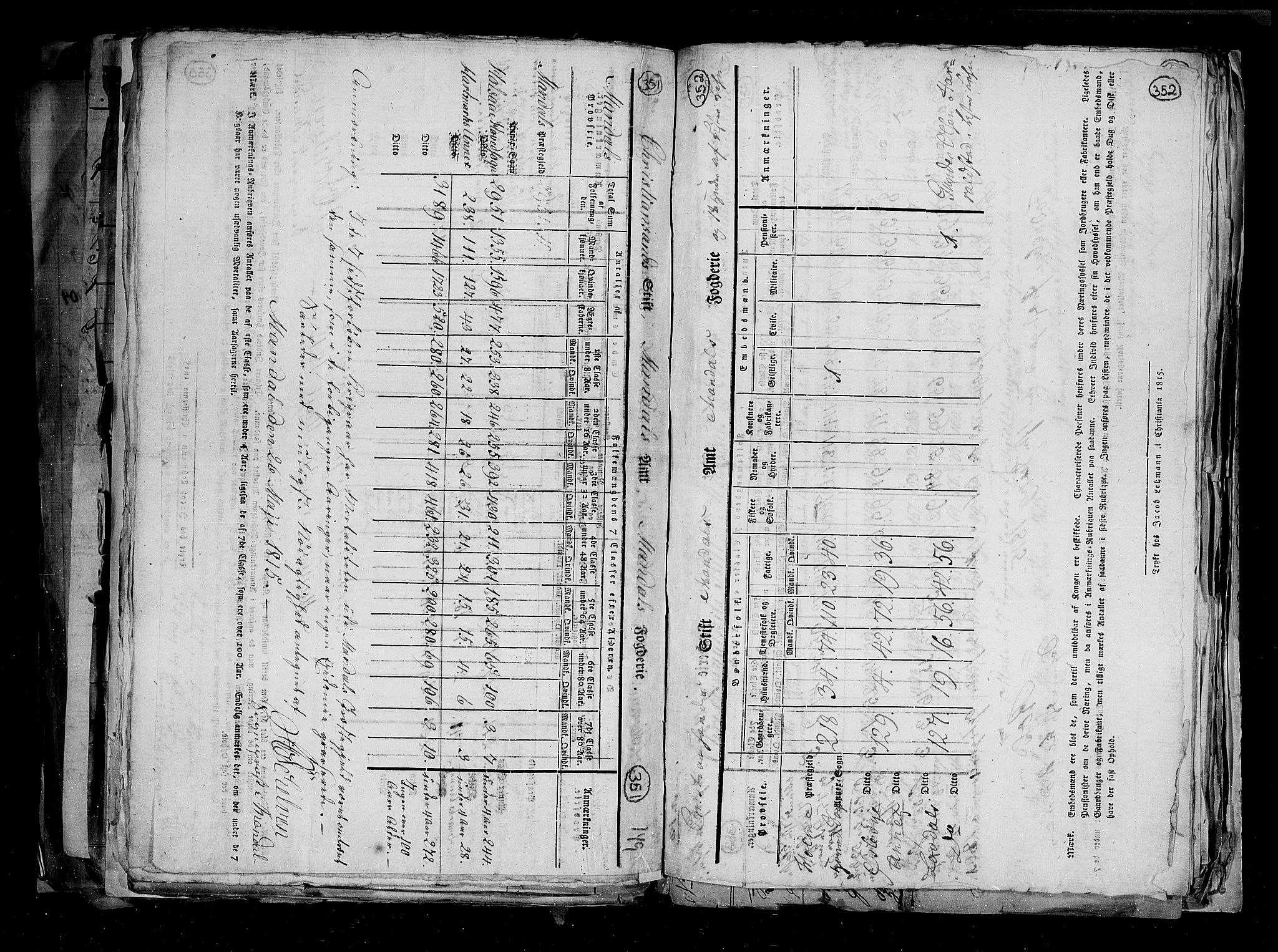 RA, Census 1815, vol. 1: Akershus stift and Kristiansand stift, 1815, p. 247