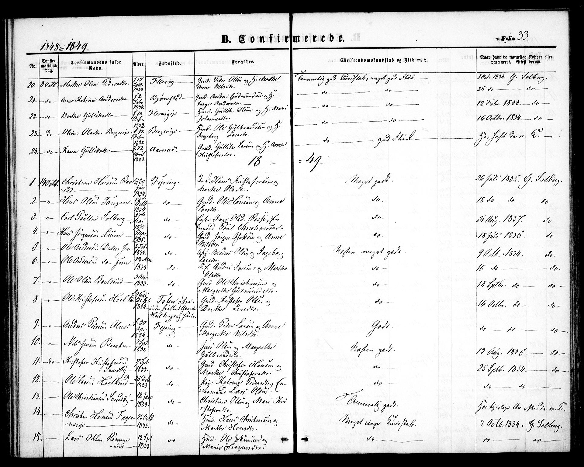 Hurdal prestekontor Kirkebøker, SAO/A-10889/F/Fb/L0001: Parish register (official) no. II 1, 1846-1859, p. 33