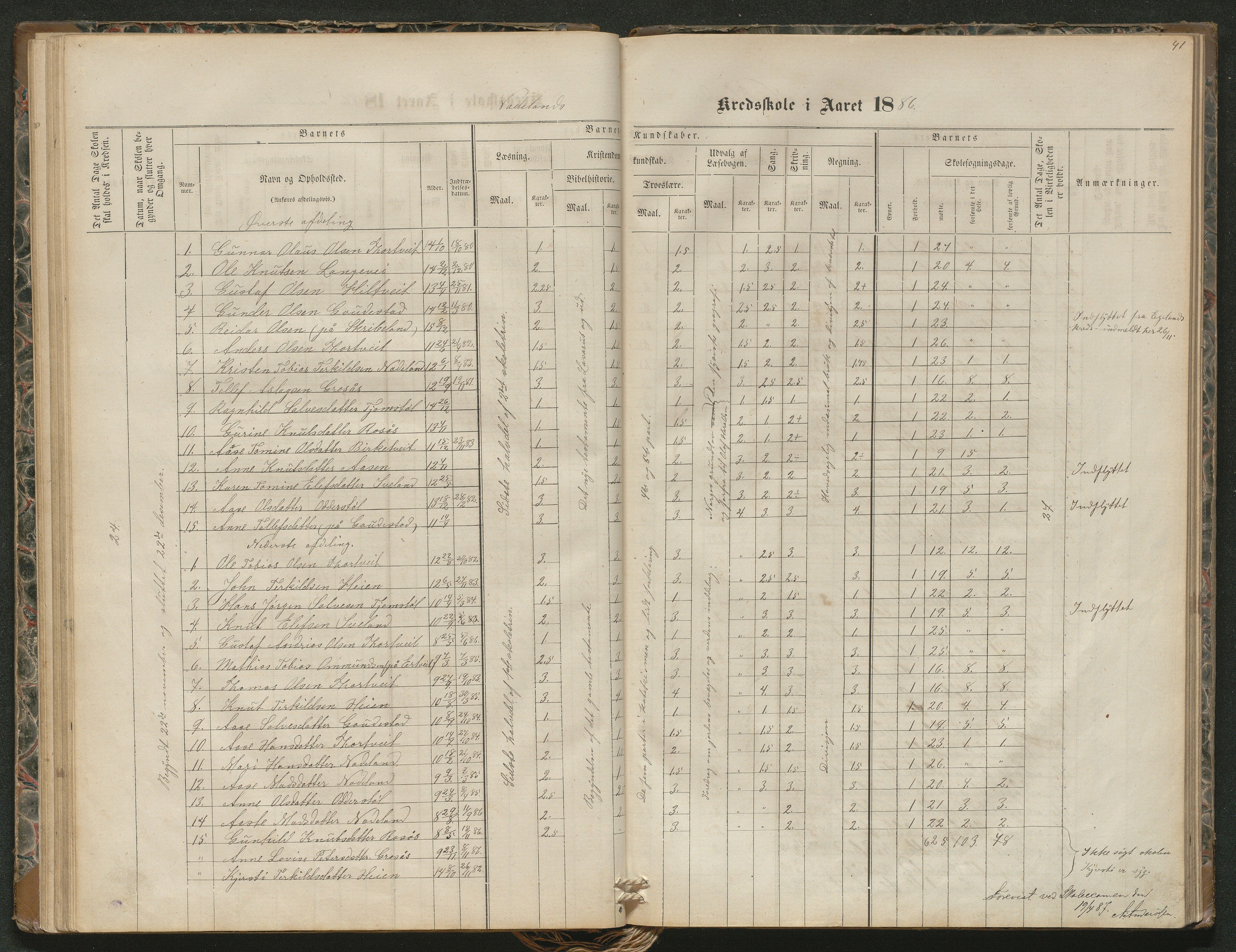 Iveland kommune, De enkelte kretsene/Skolene, AAKS/KA0935-550/A_4/L0002: Dagbok for Hodne og Iveland skolekrets, 1863-1888, p. 41