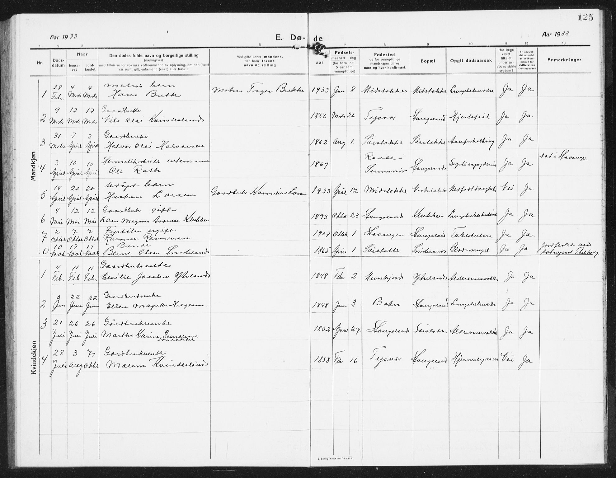 Kopervik sokneprestkontor, SAST/A-101850/H/Ha/Hab/L0007: Parish register (copy) no. B 7, 1918-1942, p. 125