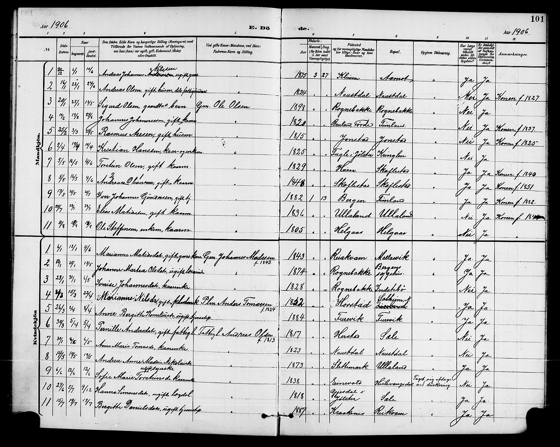 Førde sokneprestembete, SAB/A-79901/H/Hab/Habd/L0005: Parish register (copy) no. D 5, 1898-1911, p. 101