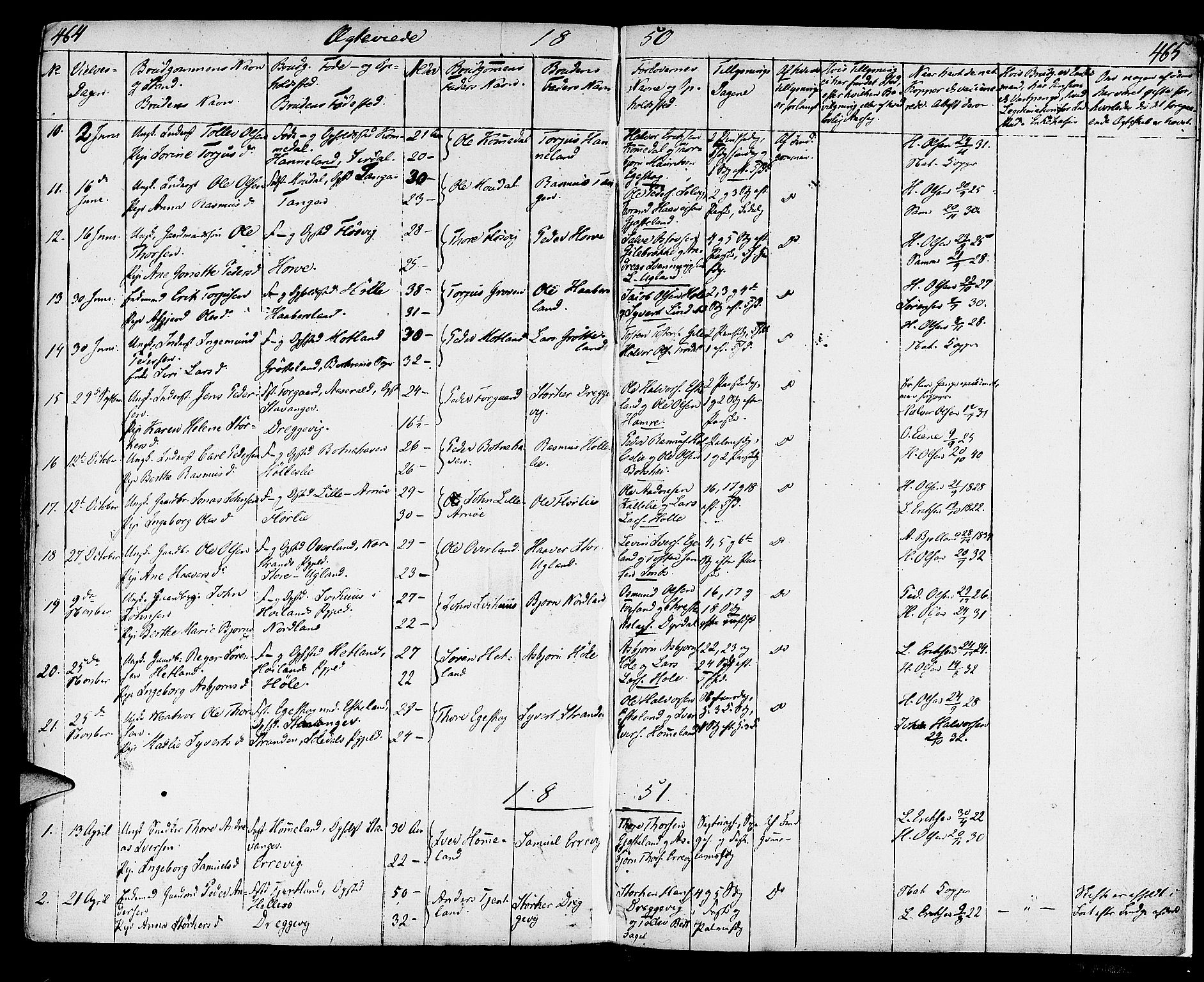 Strand sokneprestkontor, SAST/A-101828/H/Ha/Haa/L0005: Parish register (official) no. A 5, 1833-1854, p. 464-465