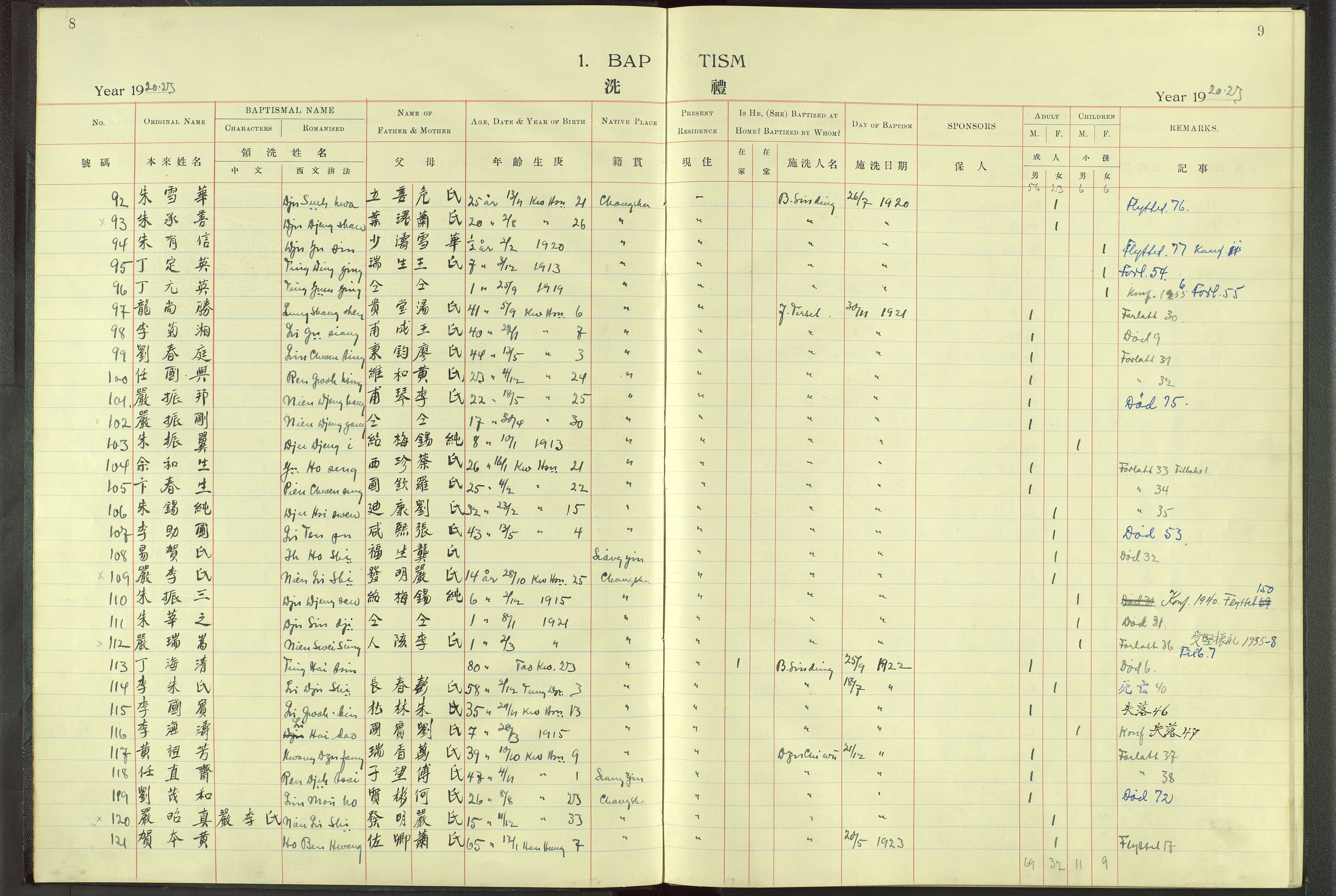 Det Norske Misjonsselskap - utland - Kina (Hunan), VID/MA-A-1065/Dm/L0004: Parish register (official) no. 49, 1913-1948, p. 8-9