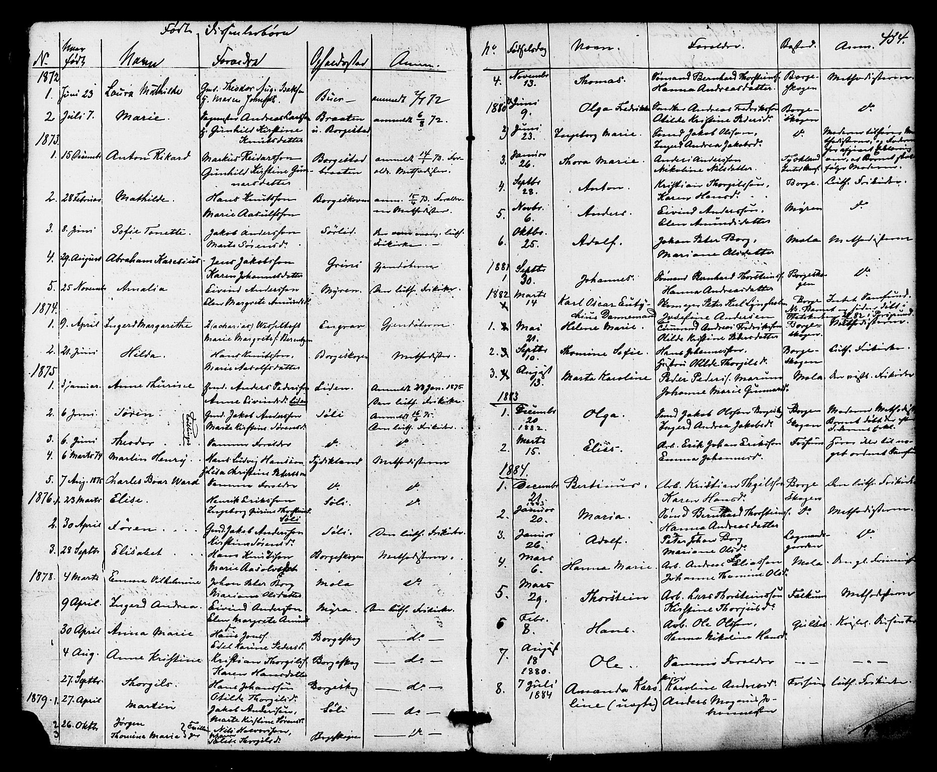 Gjerpen kirkebøker, SAKO/A-265/F/Fa/L0009: Parish register (official) no. I 9, 1872-1885, p. 434