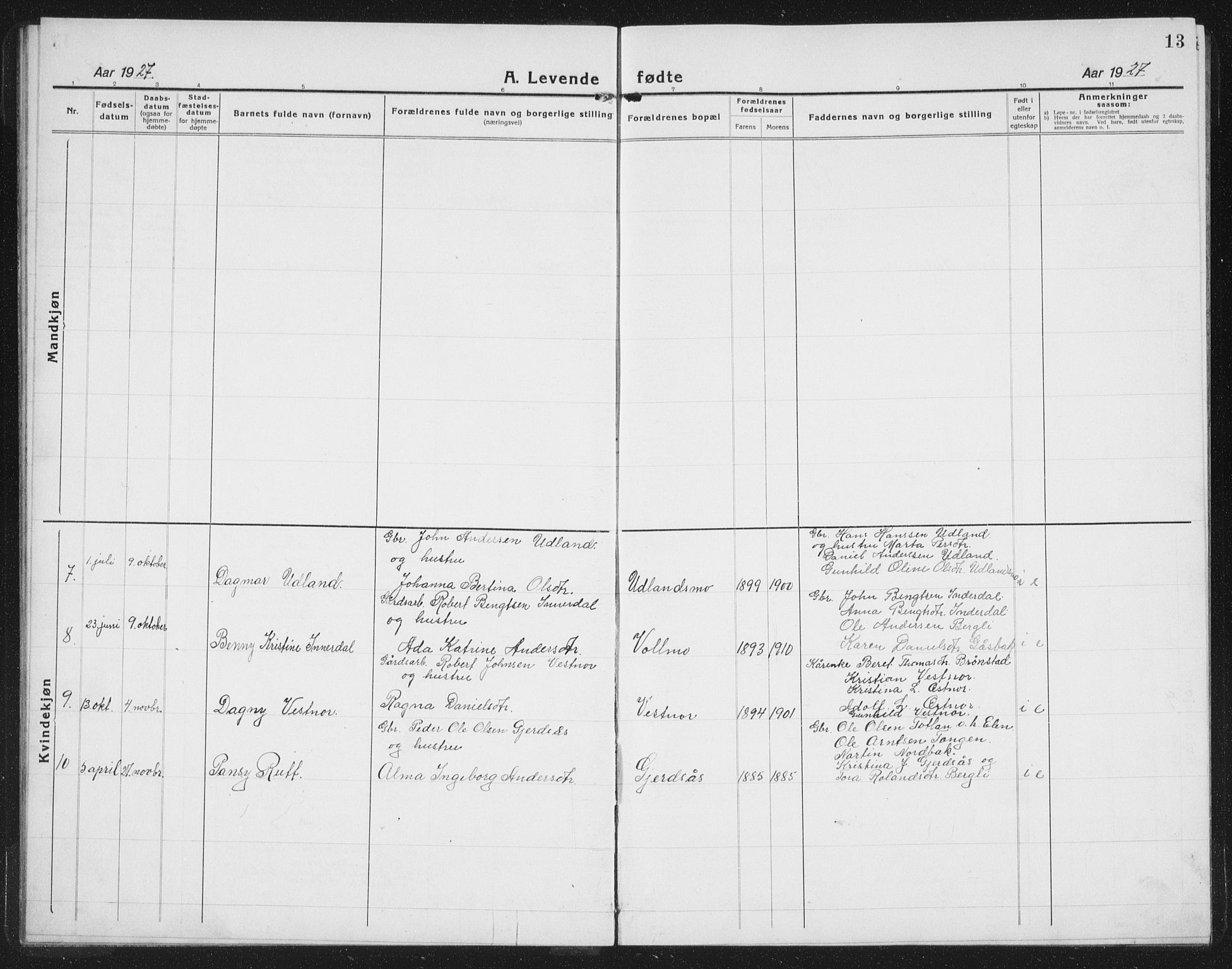 Ministerialprotokoller, klokkerbøker og fødselsregistre - Nord-Trøndelag, SAT/A-1458/757/L0507: Parish register (copy) no. 757C02, 1923-1939, p. 13
