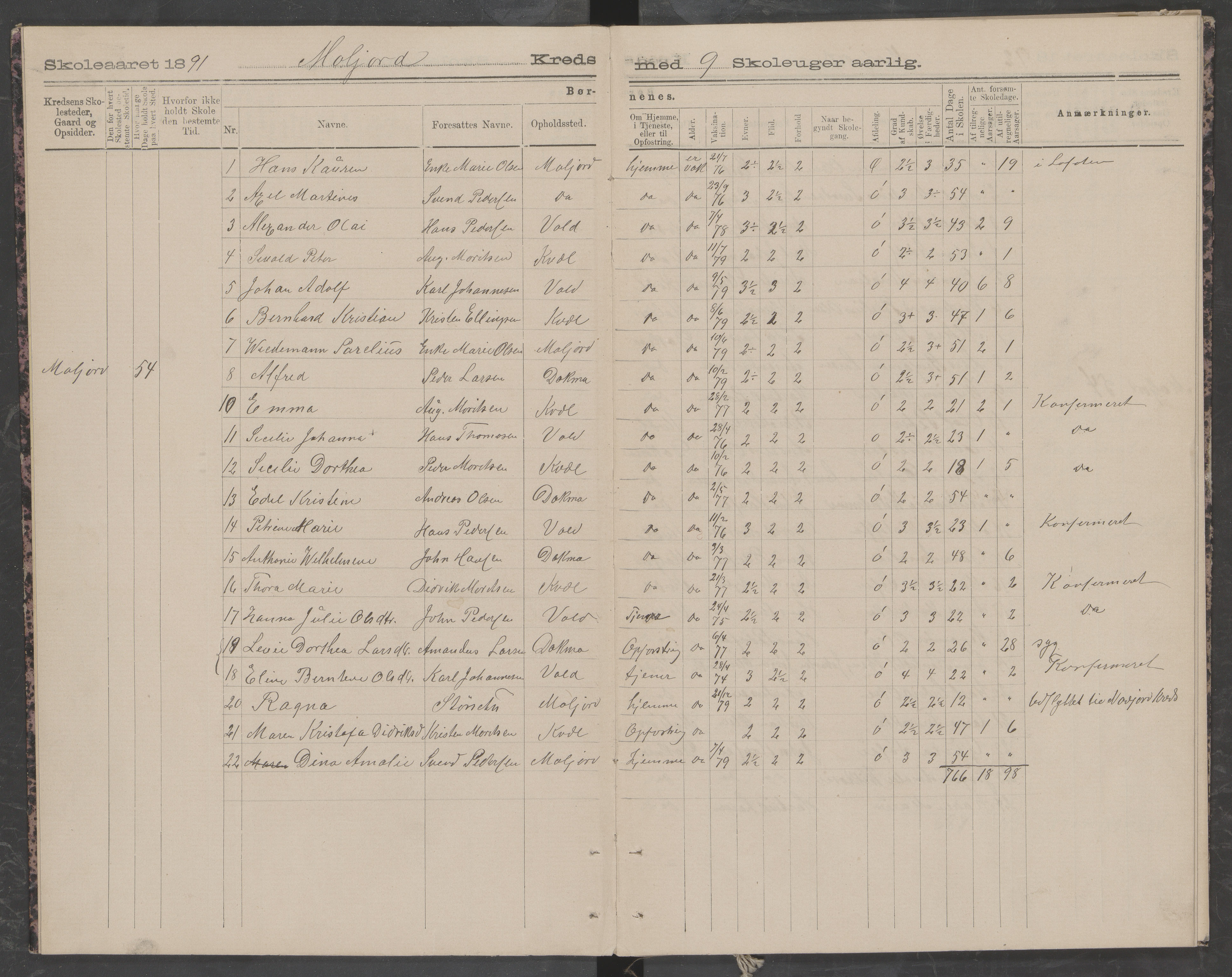 Beiarn kommune. Moldjord skolekrets, AIN/K-18390.510.14/442/L0005: Karakter/oversiktsprotokoll, 1909-1911