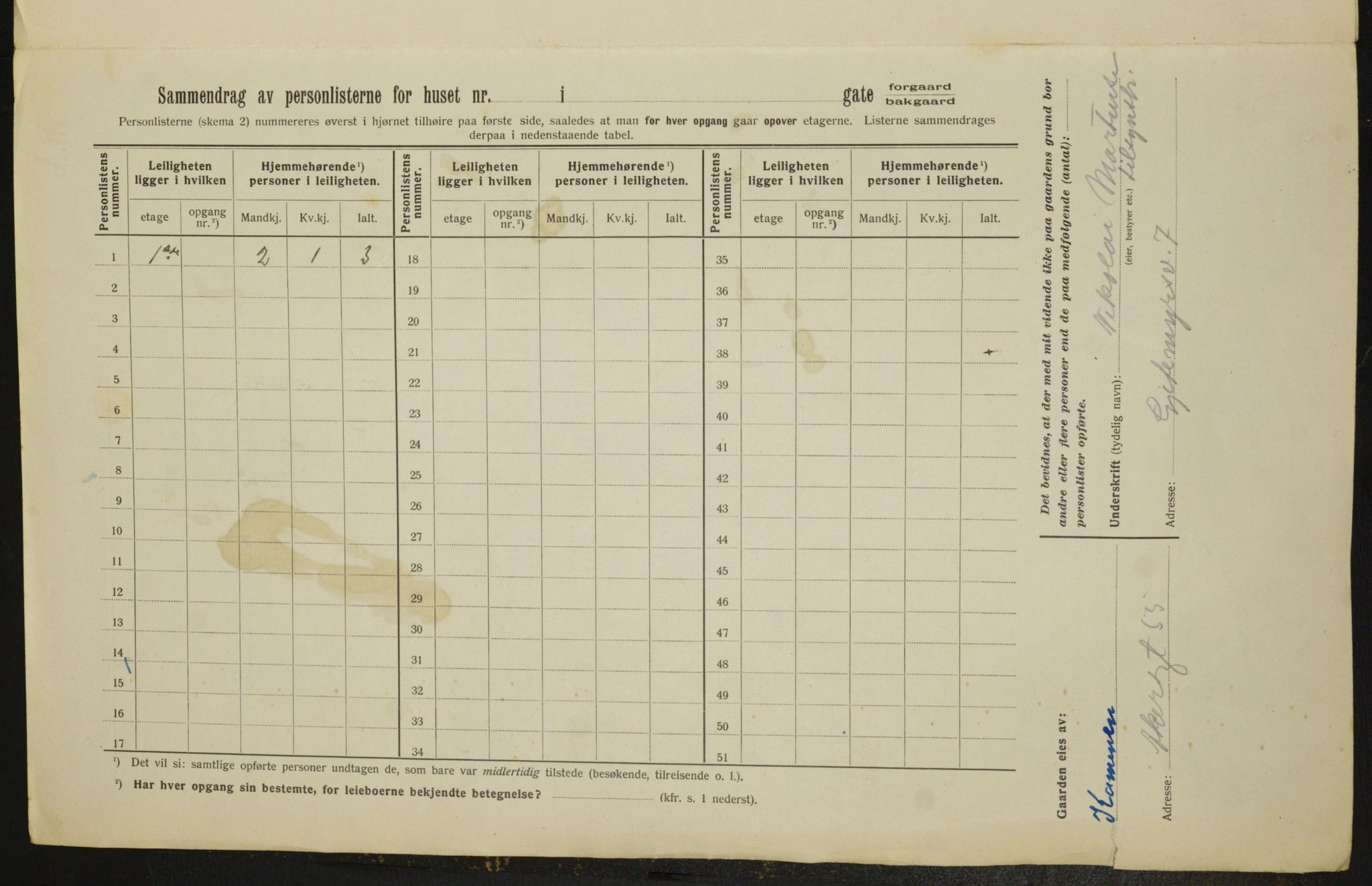 OBA, Municipal Census 1913 for Kristiania, 1913, p. 28852