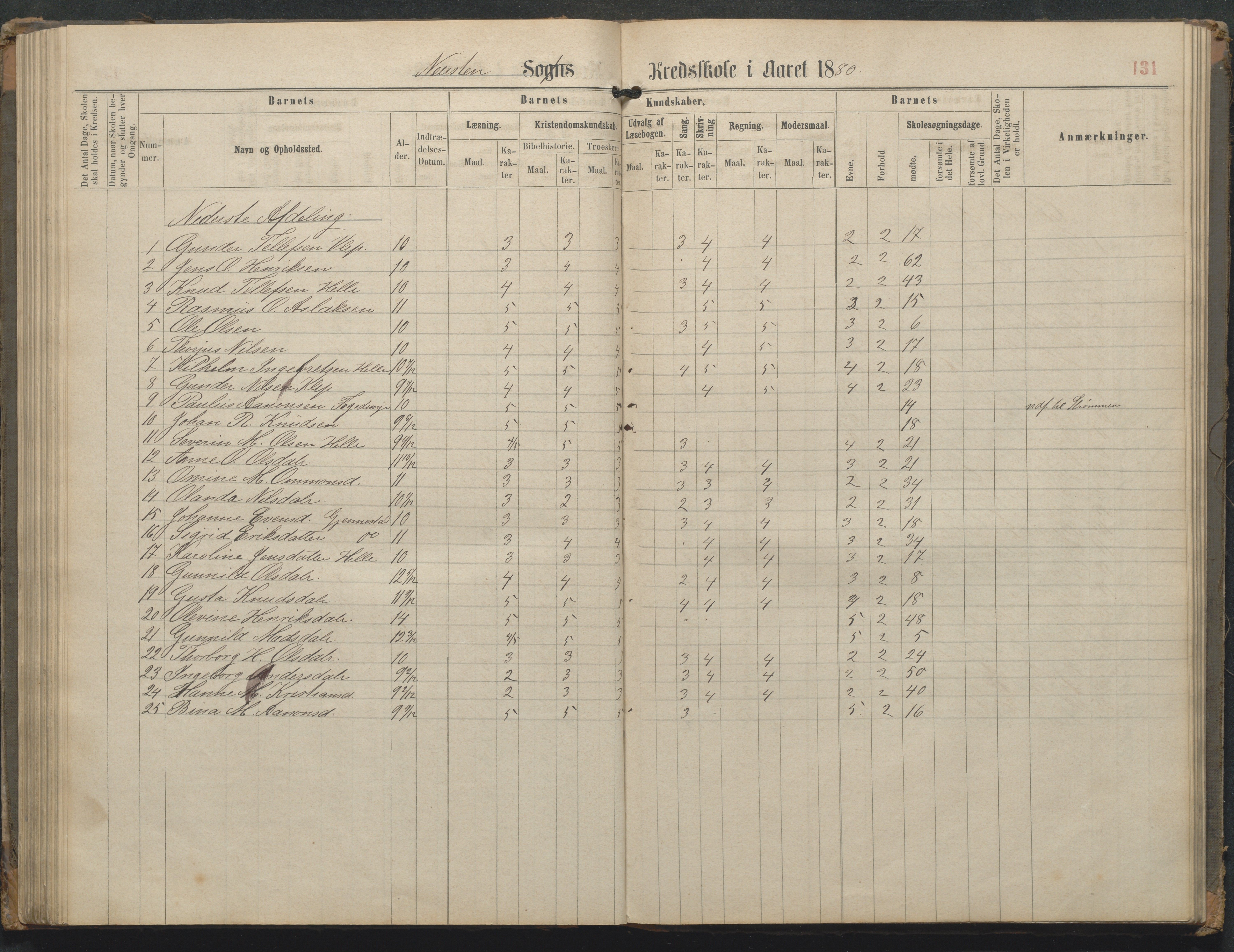 Øyestad kommune frem til 1979, AAKS/KA0920-PK/06/06L/L0002: Skoleprotokoll, 1863-1899, p. 132