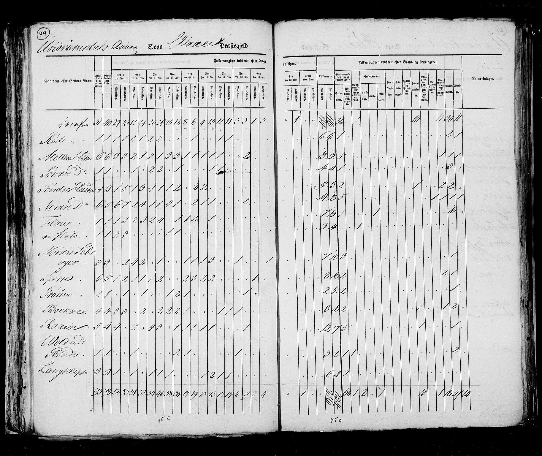 RA, Census 1825, vol. 8: Jarlsberg og Larvik amt, 1825, p. 79