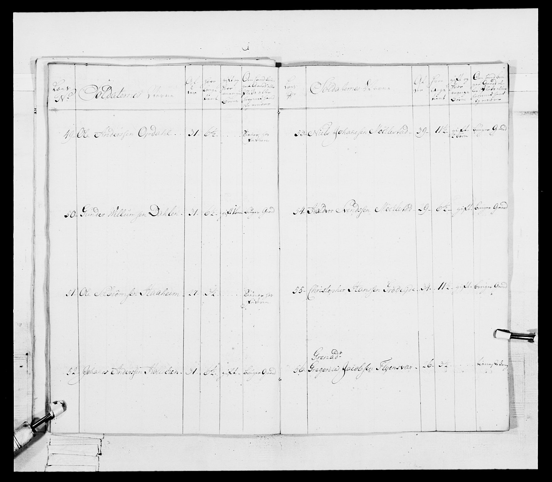 Generalitets- og kommissariatskollegiet, Det kongelige norske kommissariatskollegium, AV/RA-EA-5420/E/Eh/L0092: 2. Bergenhusiske nasjonale infanteriregiment, 1769-1771, p. 222