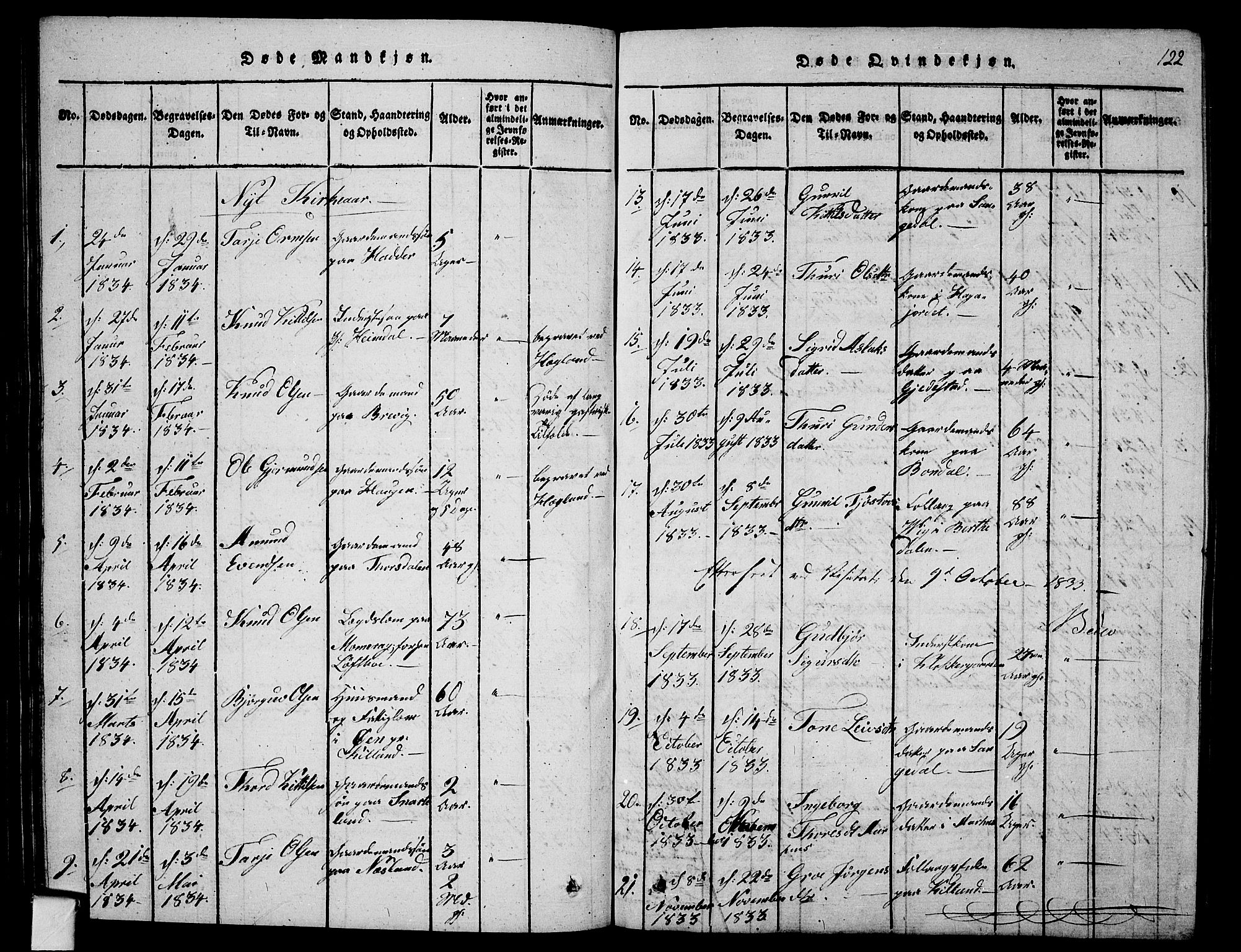 Fyresdal kirkebøker, SAKO/A-263/G/Ga/L0001: Parish register (copy) no. I 1, 1816-1840, p. 122