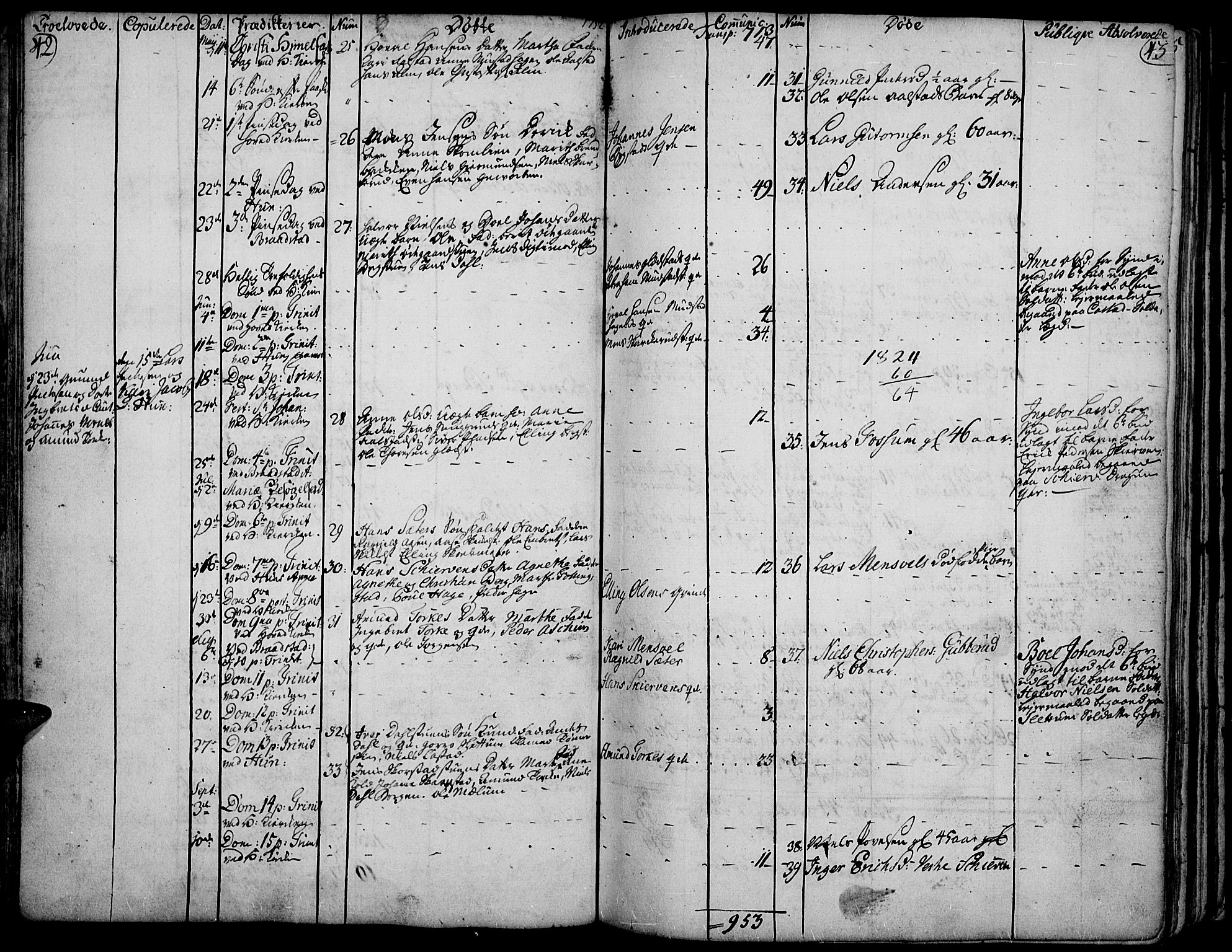 Vardal prestekontor, SAH/PREST-100/H/Ha/Haa/L0002: Parish register (official) no. 2, 1748-1776, p. 42-43