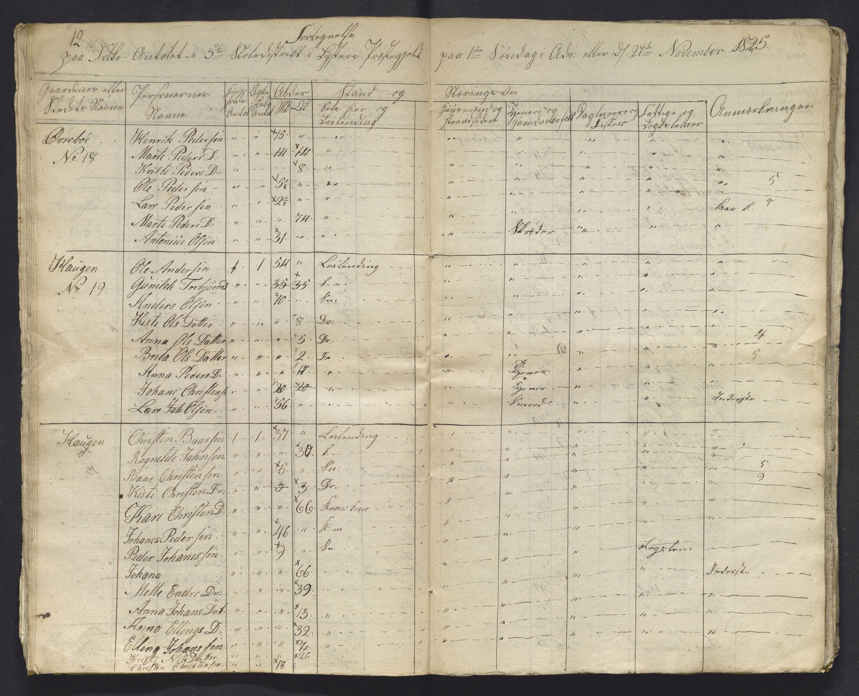 , 1825 Census for Luster parish, 1825, p. 106