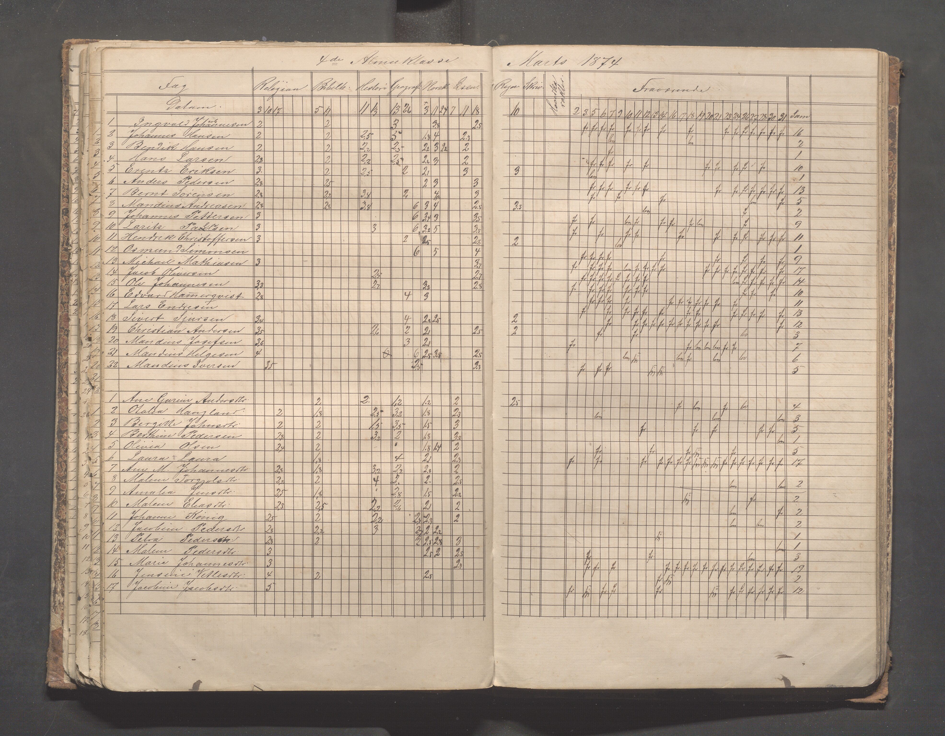 Skudeneshavn kommune - Skudeneshavn skole, IKAR/A-373/F/L0004: Karakterprotokoll, 1872-1878, p. 102