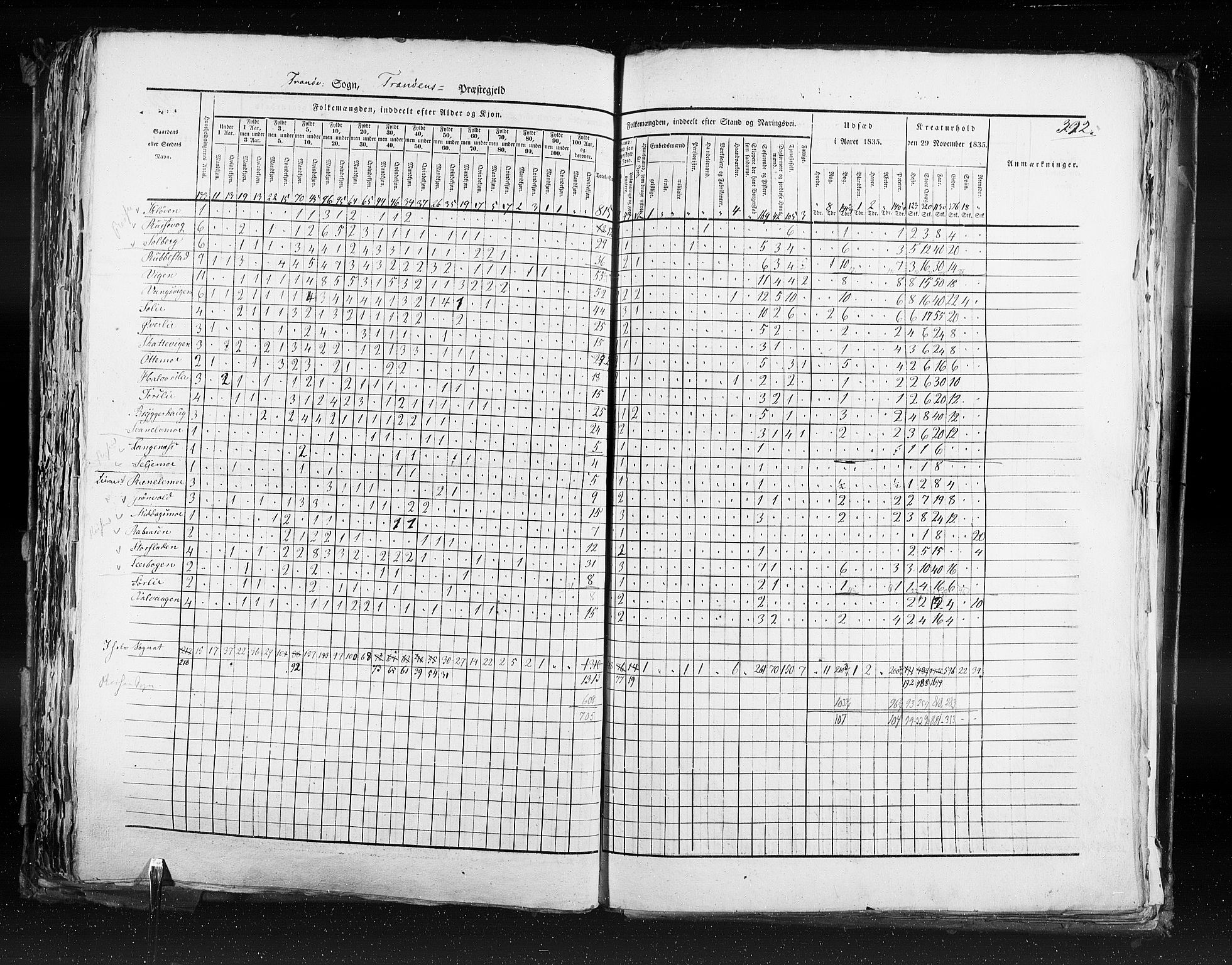 RA, Census 1835, vol. 9: Nordre Trondhjem amt, Nordland amt og Finnmarken amt, 1835, p. 392