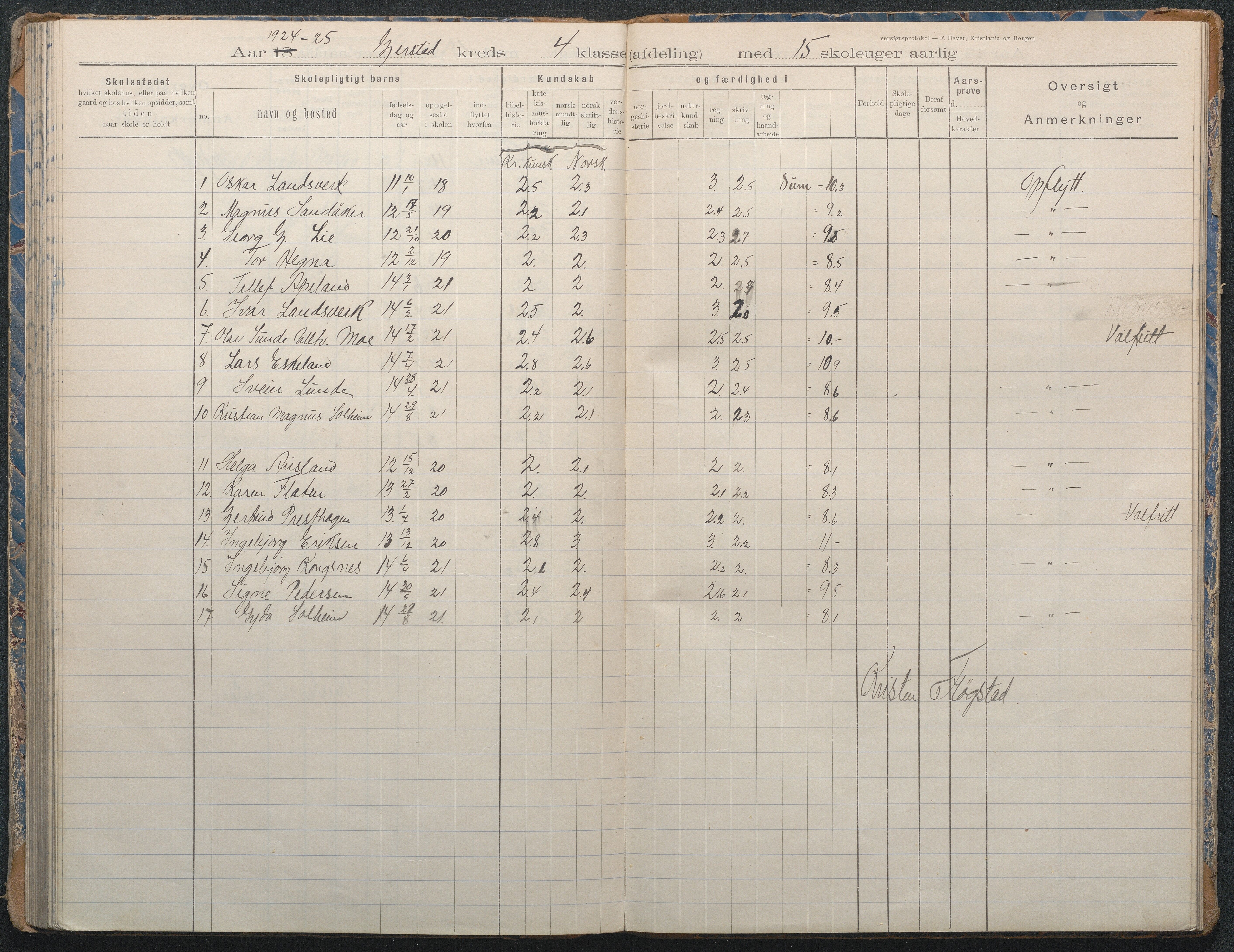 Gjerstad Kommune, Sandåker Skole, AAKS/KA0911-550d/F02/L0002: Karakterprotokoll, 1892-1942, p. 108