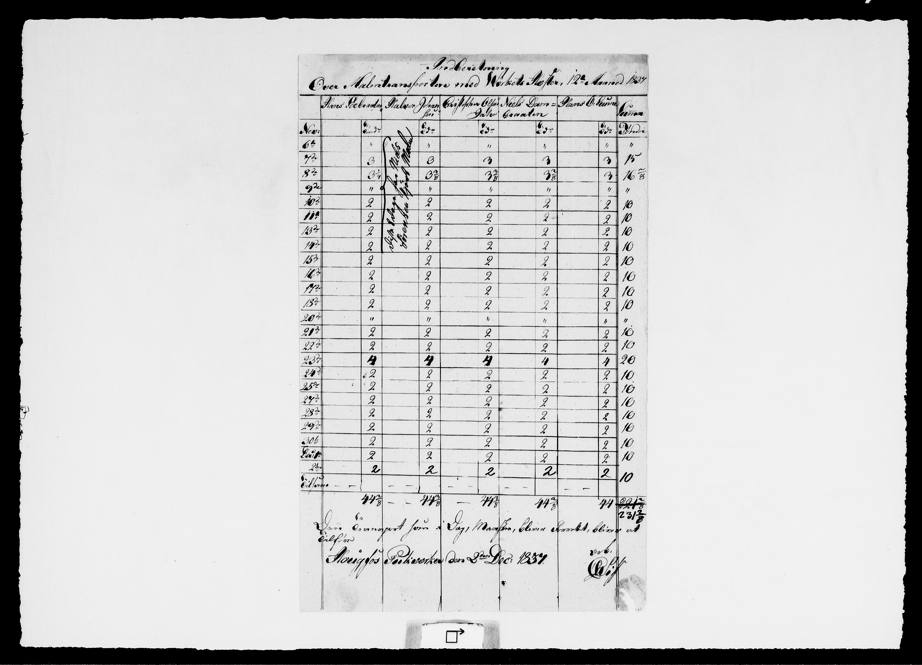 Modums Blaafarveværk, AV/RA-PA-0157/G/Ge/L0356/0002: -- / Indberetning over Malmtransporten med Værkets Hæster, 1834-1849, p. 5