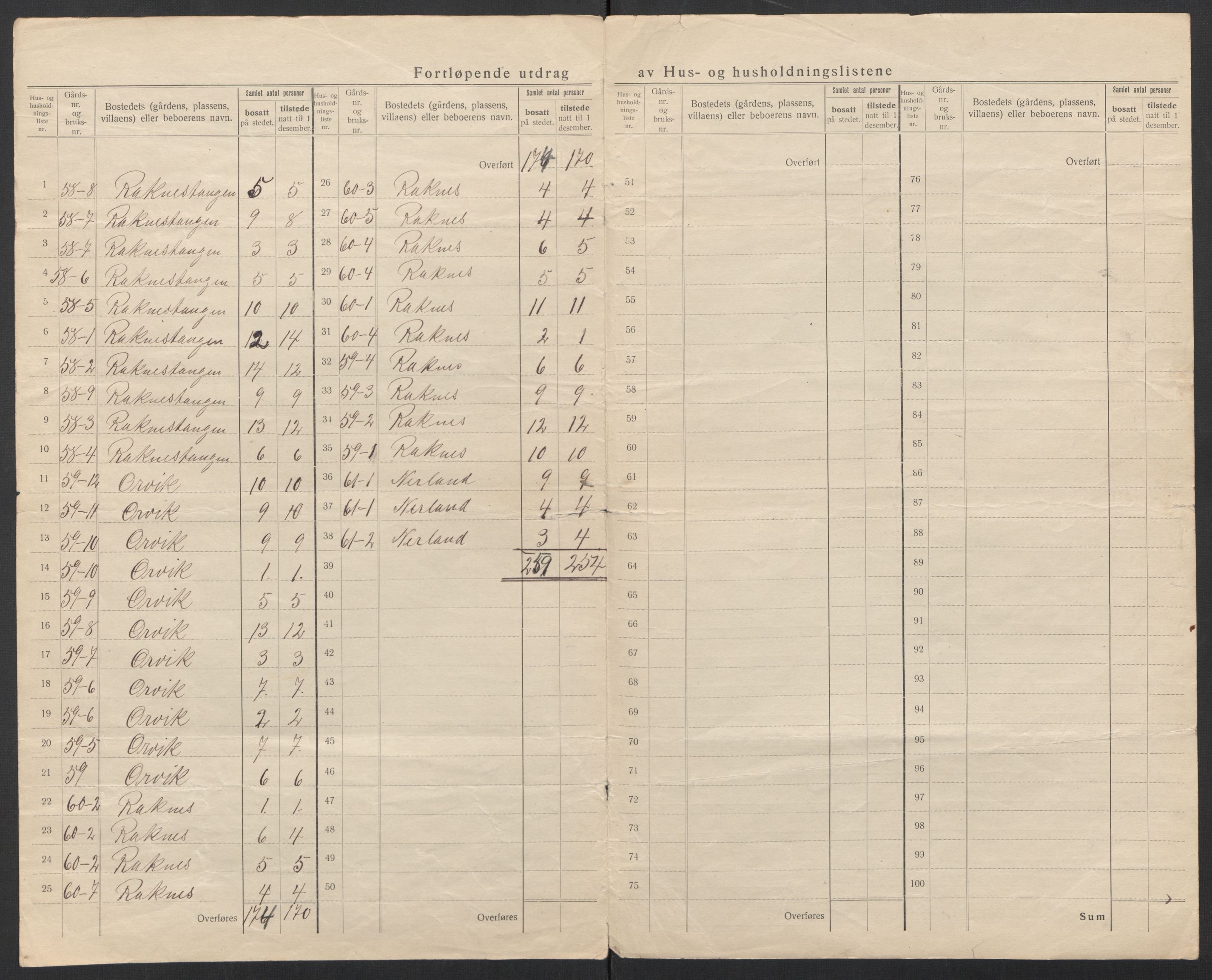 SAT, 1920 census for Aukra, 1920, p. 50