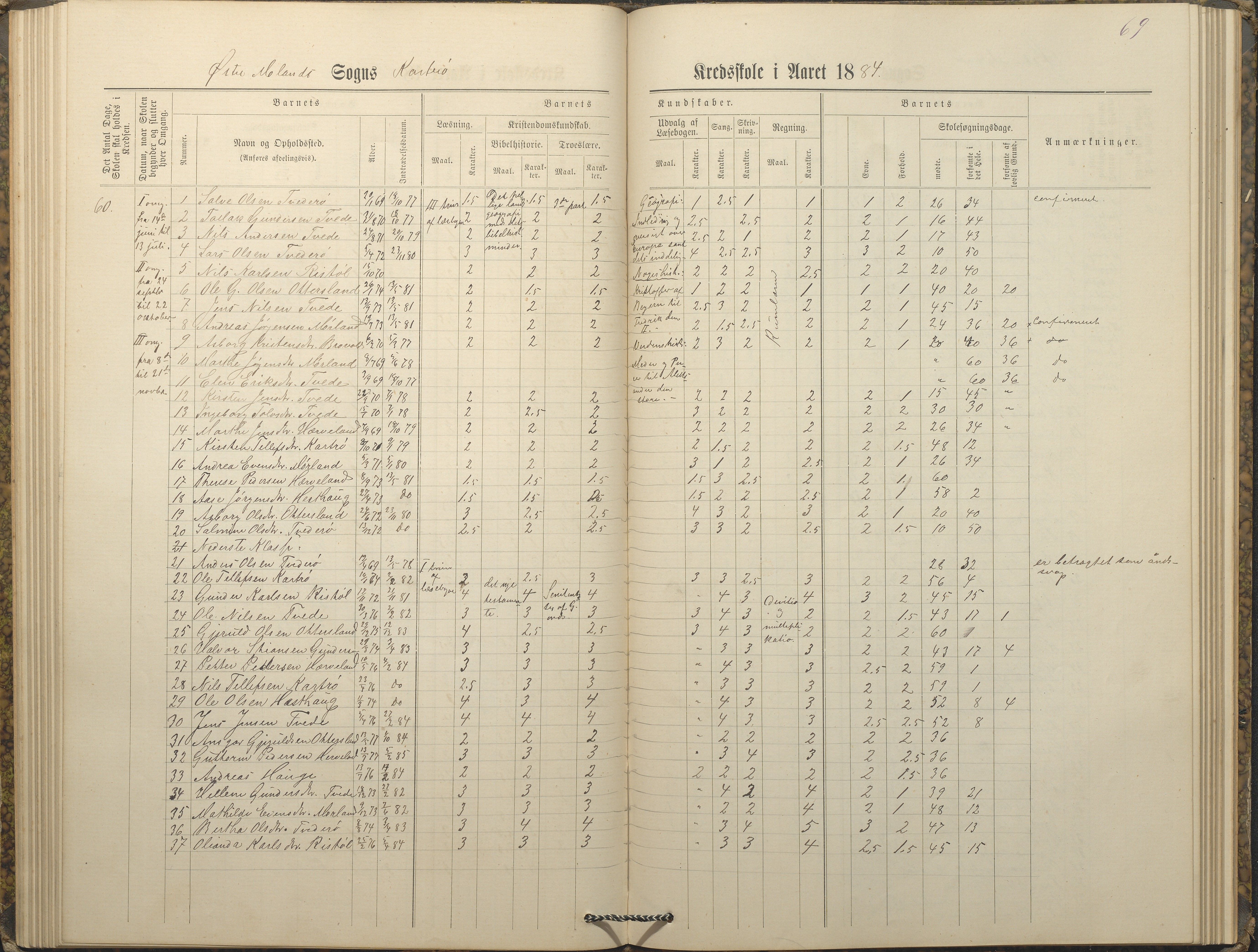 Austre Moland kommune, AAKS/KA0918-PK/09/09c/L0008: Skoleprotokoll, 1883-1891, p. 69