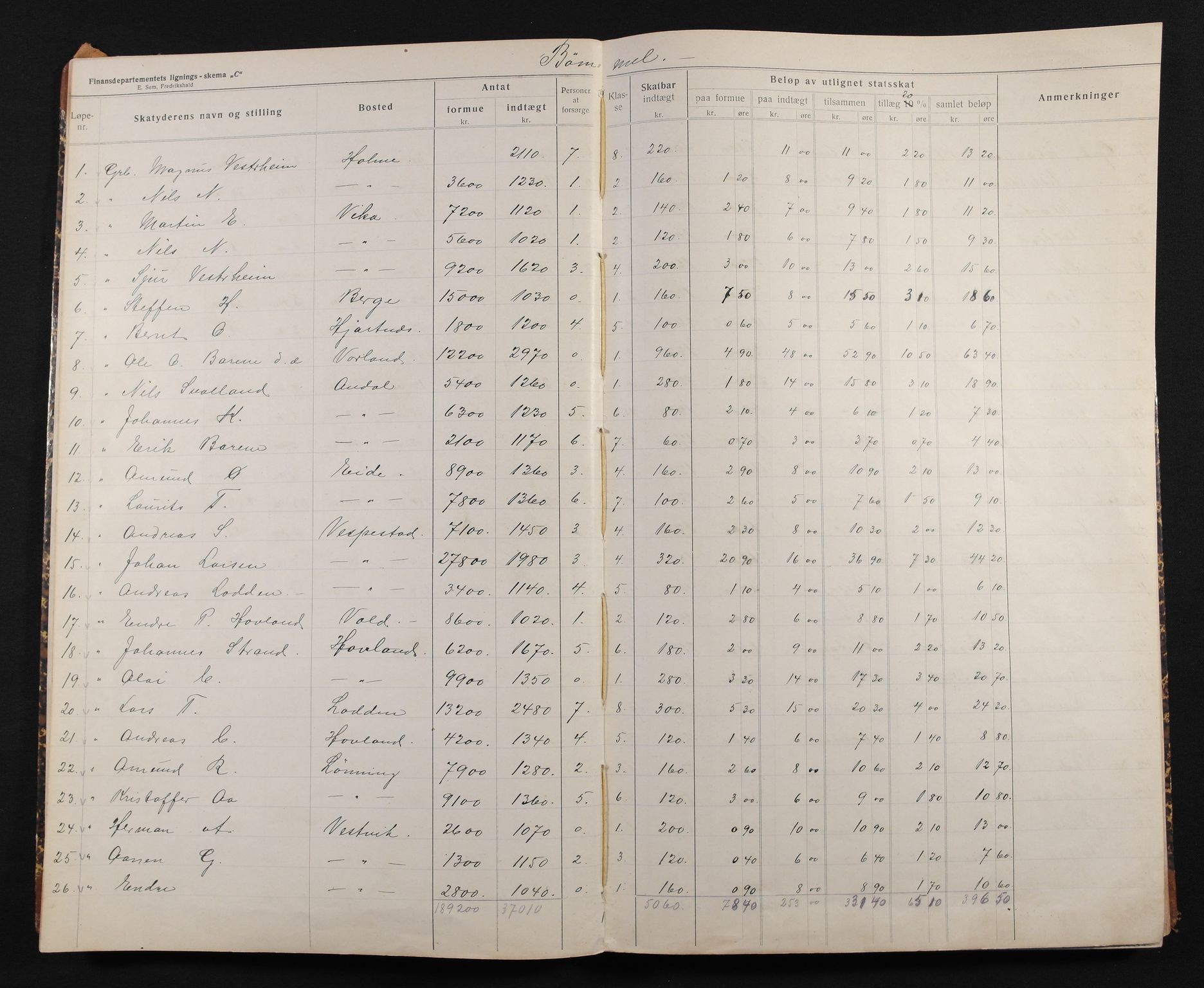 Finnaas kommune. Likningsnemnda, IKAH/1218a-142/F/Fb/L0002: Likningsprotokollar for statsskatt, 1915-1916, p. 6