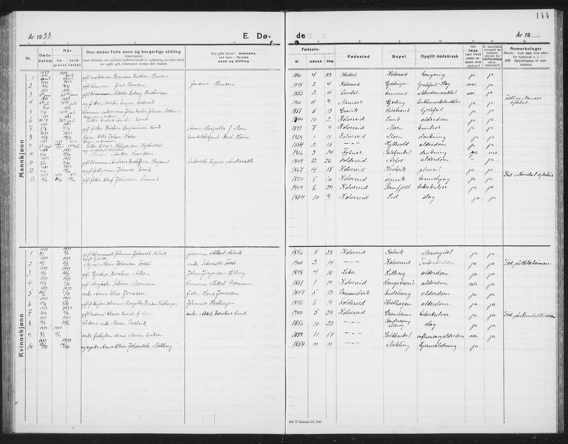 Ministerialprotokoller, klokkerbøker og fødselsregistre - Nord-Trøndelag, SAT/A-1458/780/L0654: Parish register (copy) no. 780C06, 1928-1942, p. 144