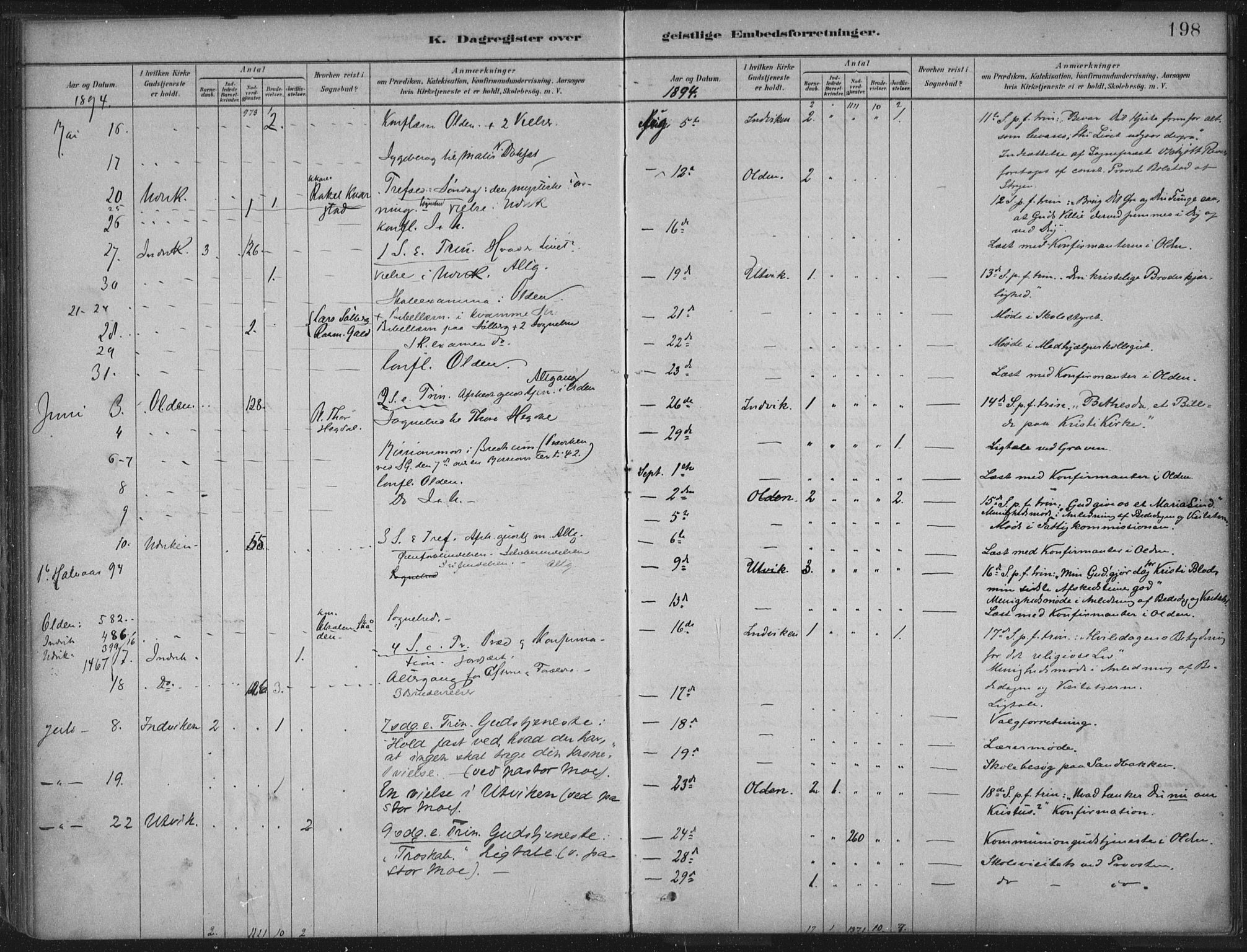 Innvik sokneprestembete, AV/SAB-A-80501: Parish register (official) no. B  1, 1879-1902, p. 198