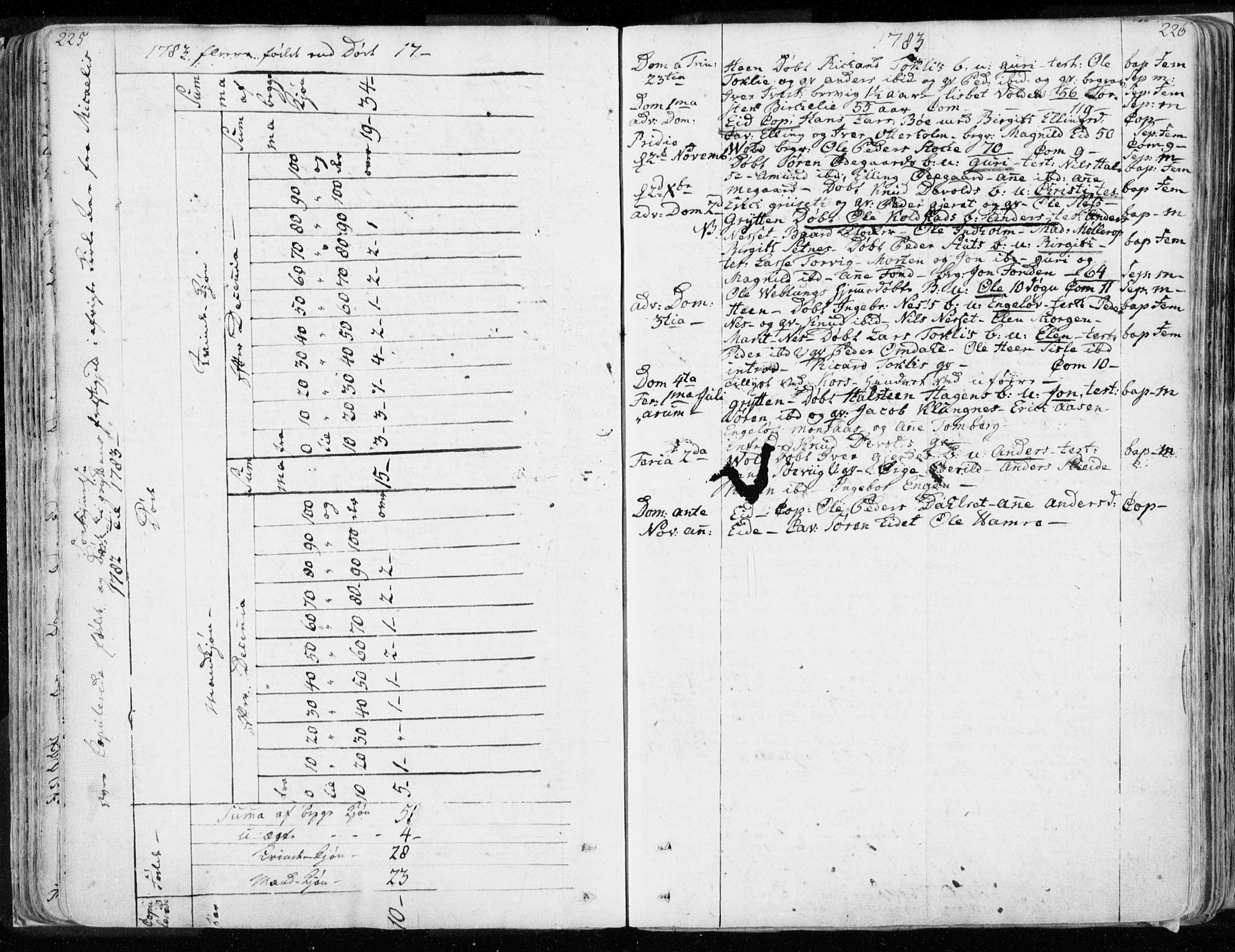 Ministerialprotokoller, klokkerbøker og fødselsregistre - Møre og Romsdal, AV/SAT-A-1454/544/L0569: Parish register (official) no. 544A02, 1764-1806, p. 225-226