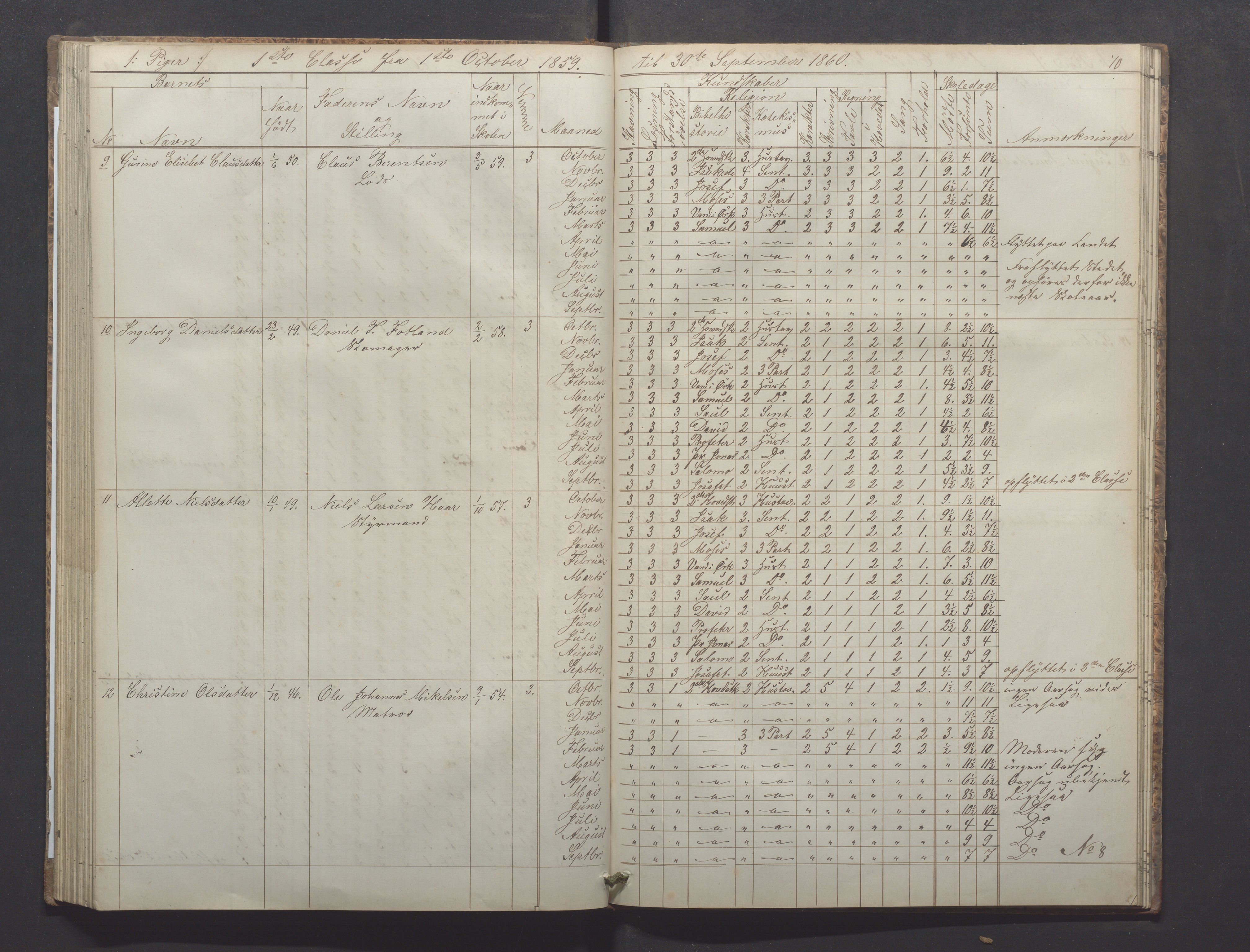 Egersund kommune (Ladested) - Egersund almueskole/folkeskole, IKAR/K-100521/H/L0008: Skoleprotokoll - Almueskolen, 1. klasse, 1859-1862, p. 70