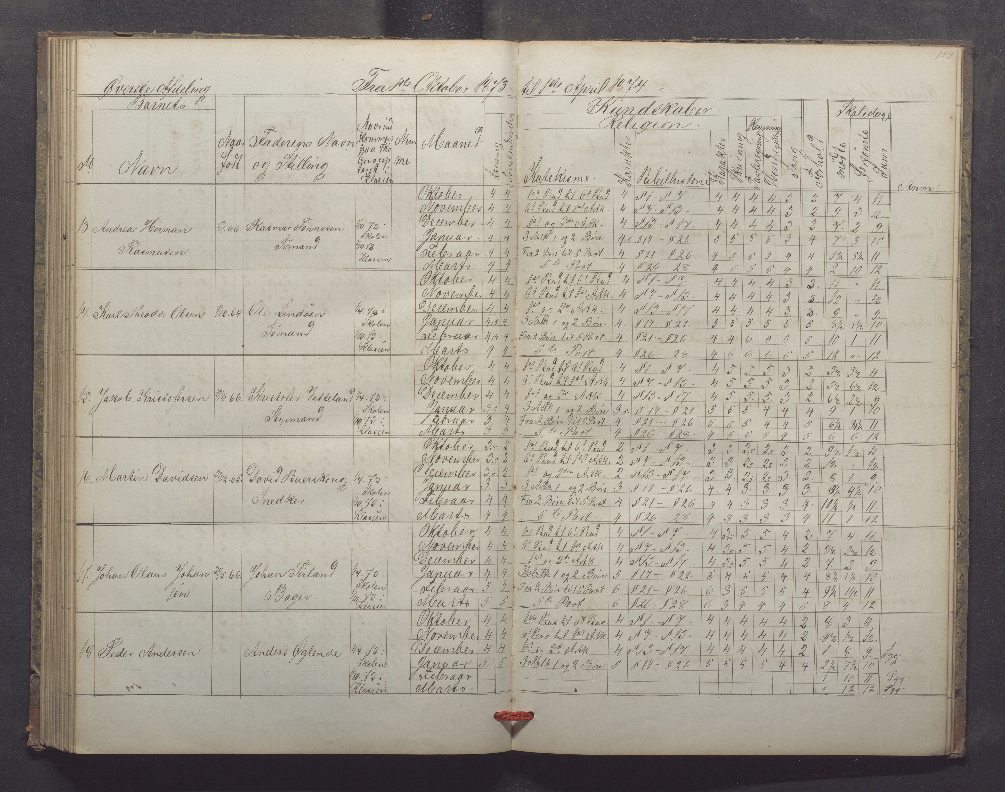 Egersund kommune (Ladested) - Egersund almueskole/folkeskole, IKAR/K-100521/H/L0013: Skoleprotokoll - Almueskolen, 2. klasse, 1868-1874, p. 114